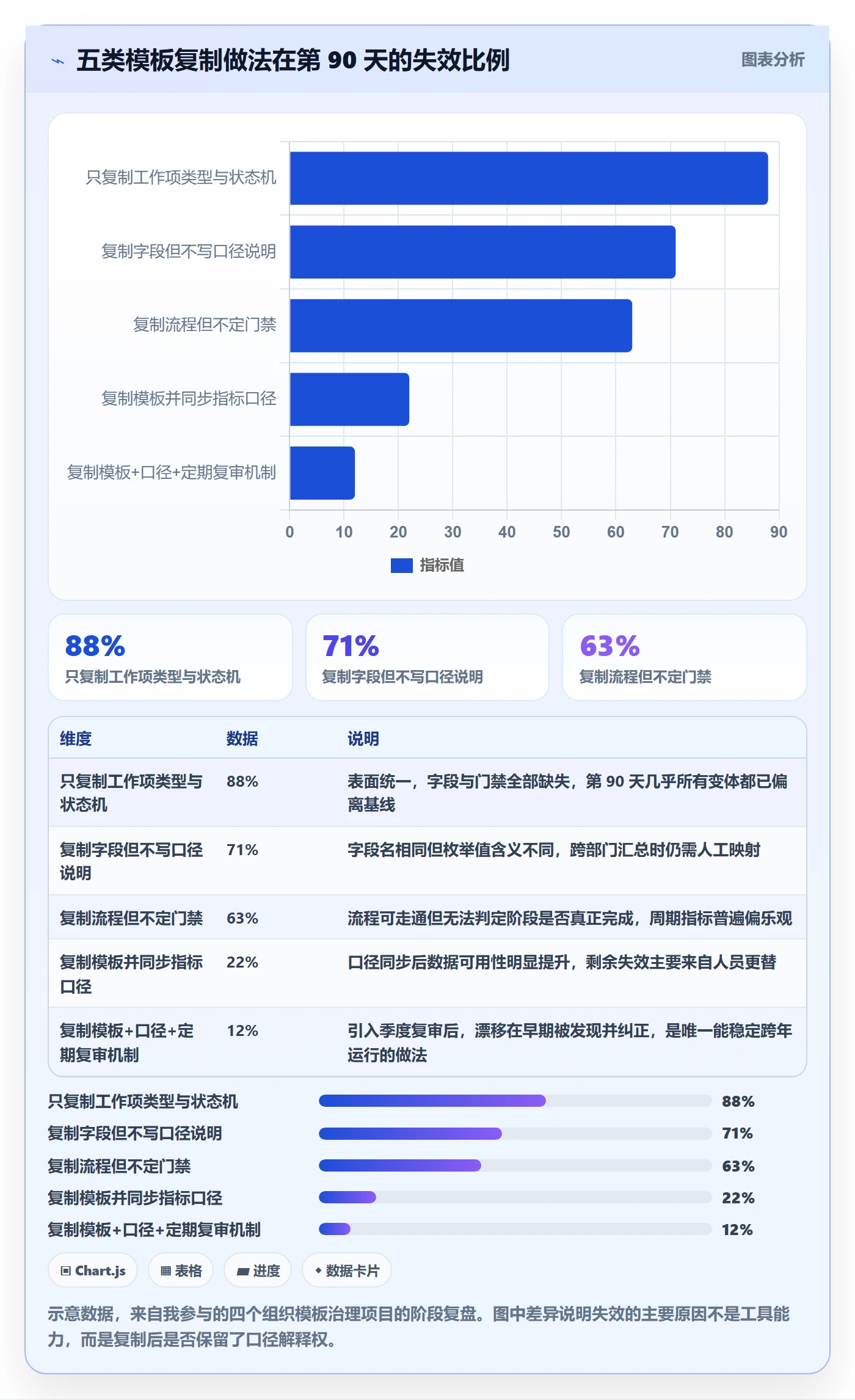 复制项目流程与规范:跨部门团队项目模板数据分析关键指标