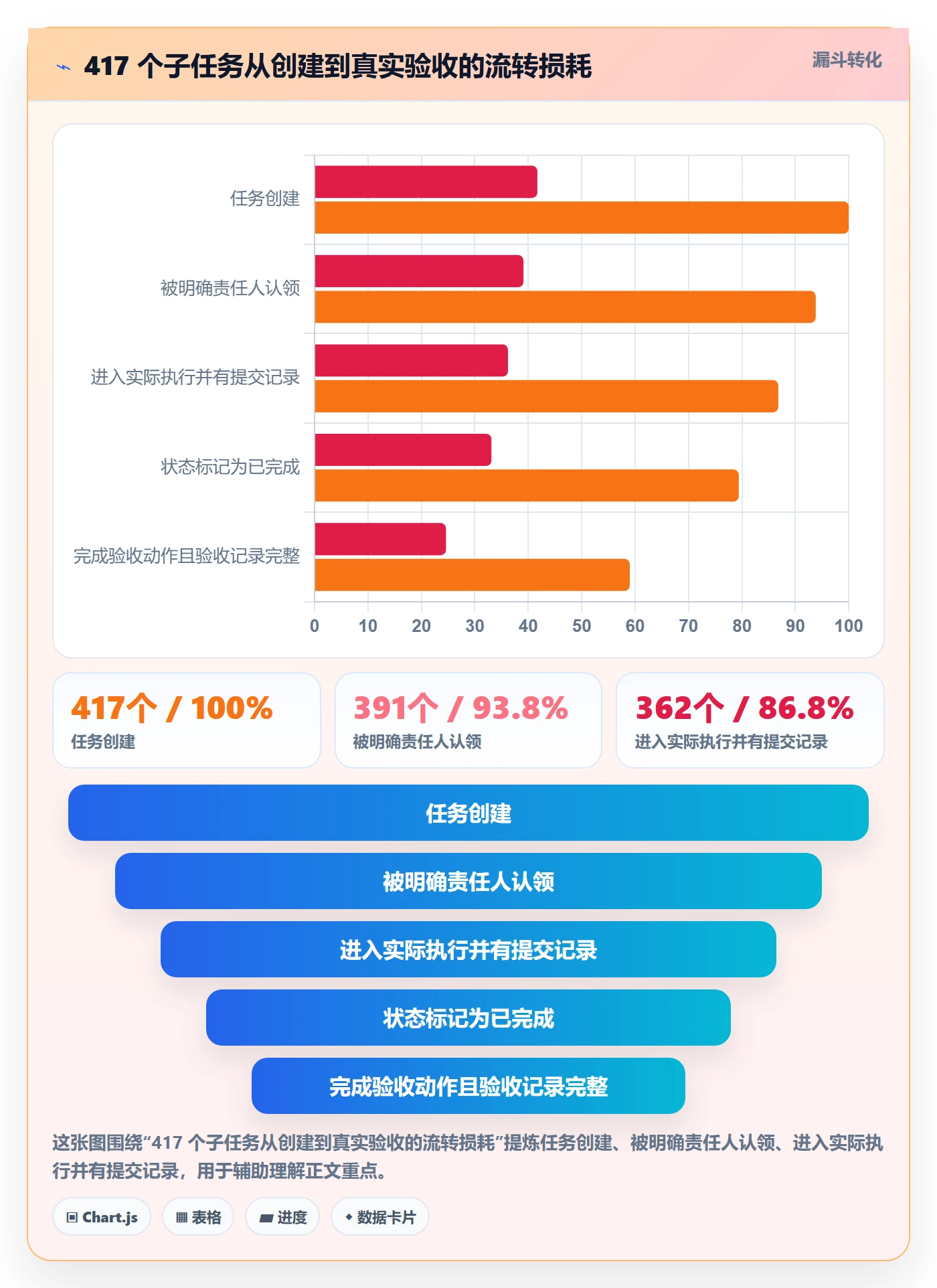 关注人流程与规范:PMO任务管理实操方法关键指标