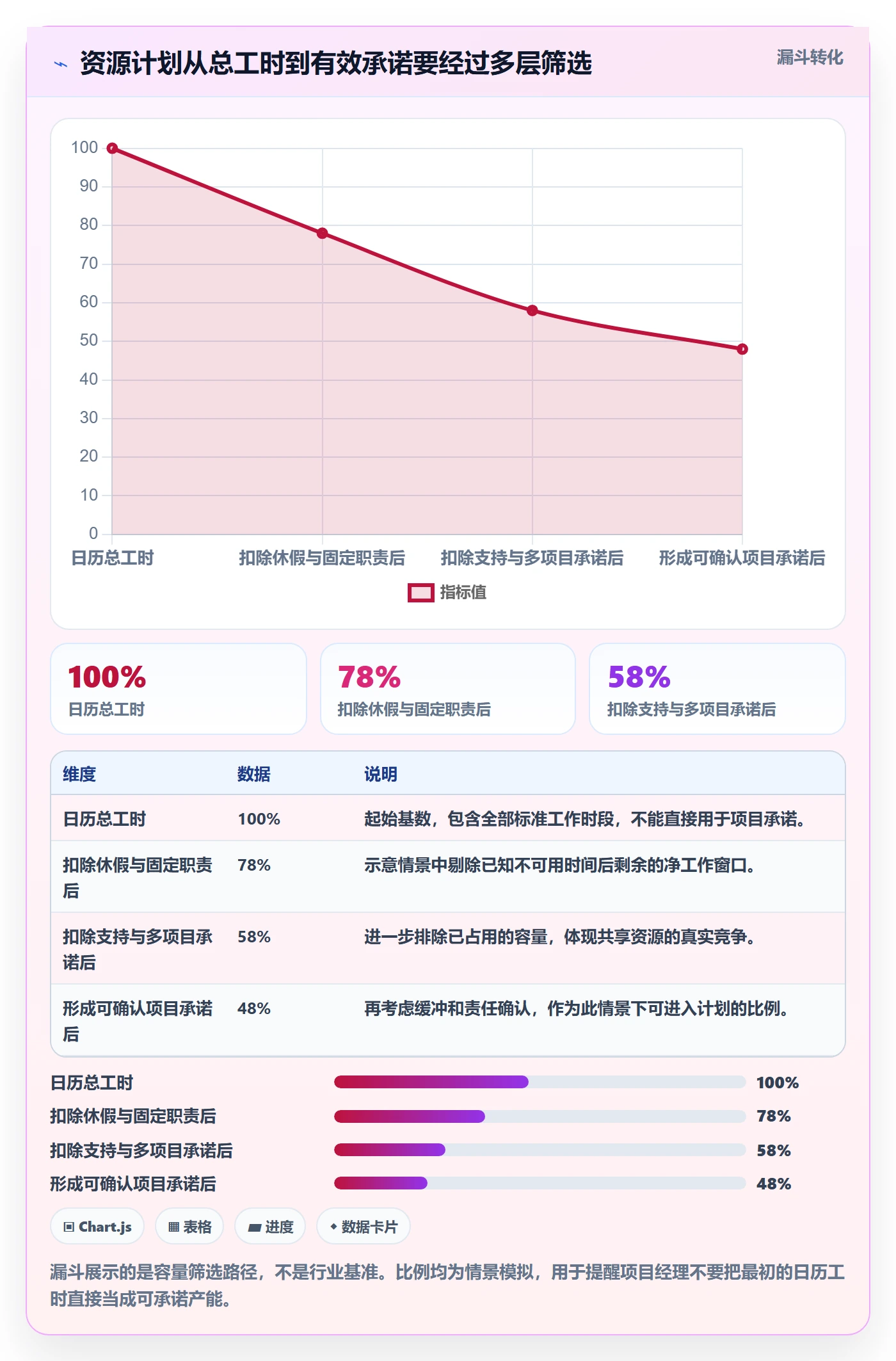 可用工时管理指南:项目经理如何做好人力资源计划,实操方法全流程
