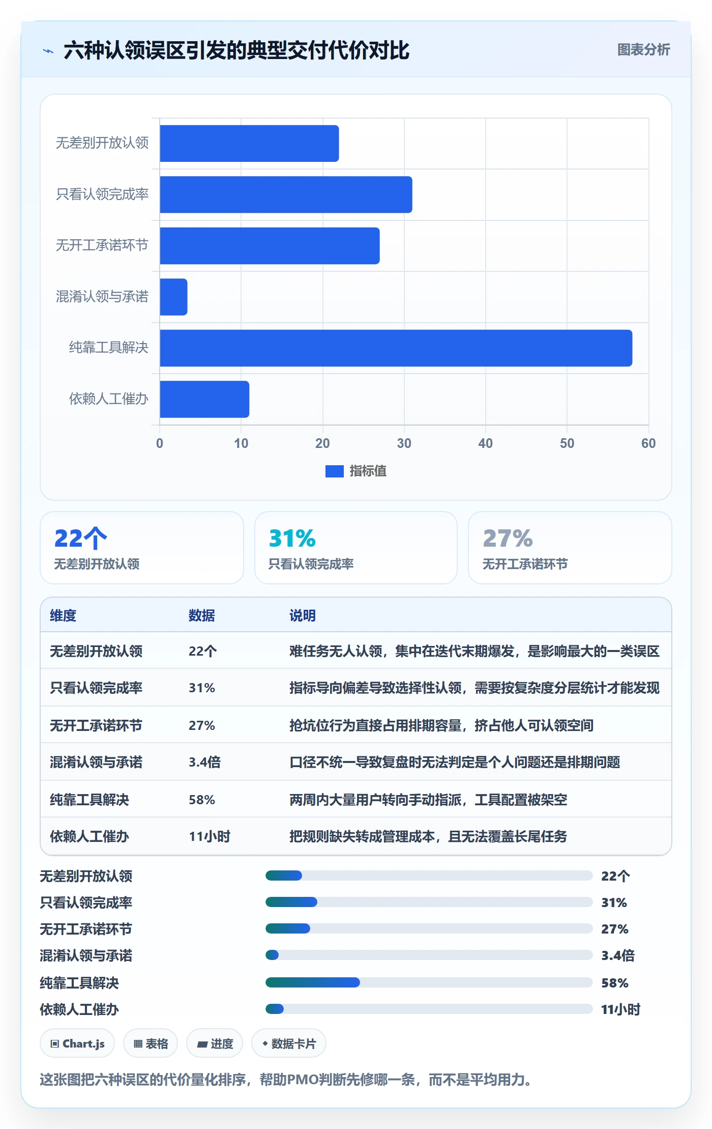 任务分派如何做好认领?PMO风险控制与操作步骤