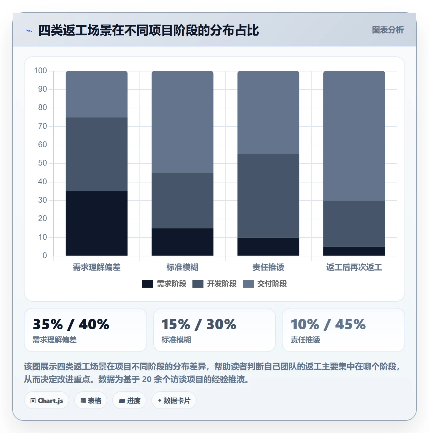 任务验收返工教程:项目成员落地方案,避坑指南