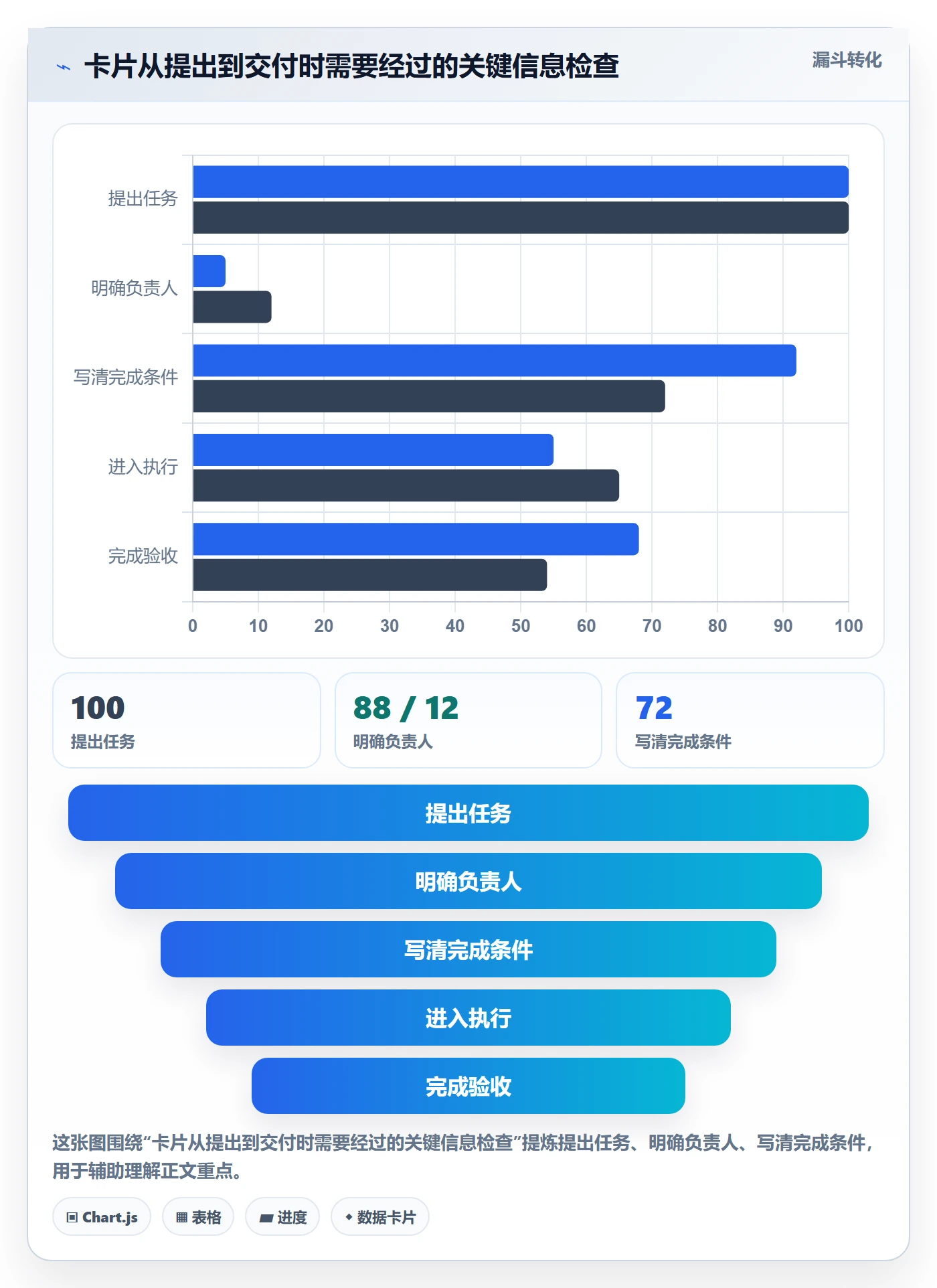 看板卡片教程:实施团队最佳实践,避坑指南