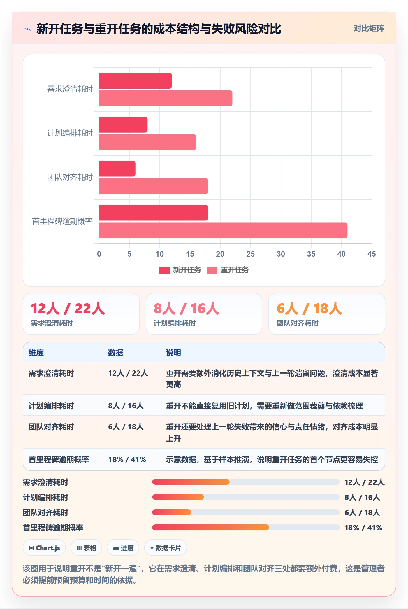 任务执行如何做好重开？企业管理者落地方案与操作步骤