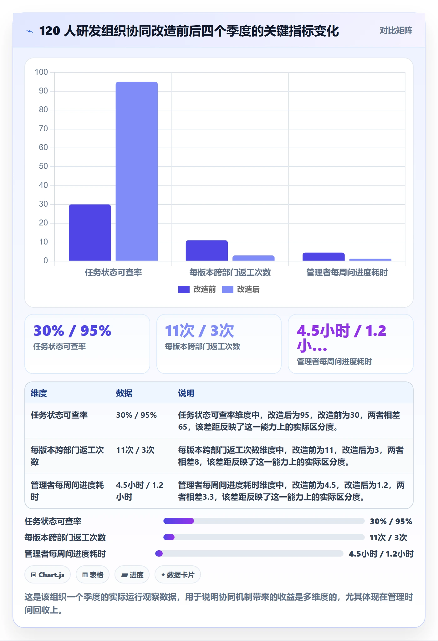 完成实操方法:企业管理者提升任务执行效率的协同管理方法与模板