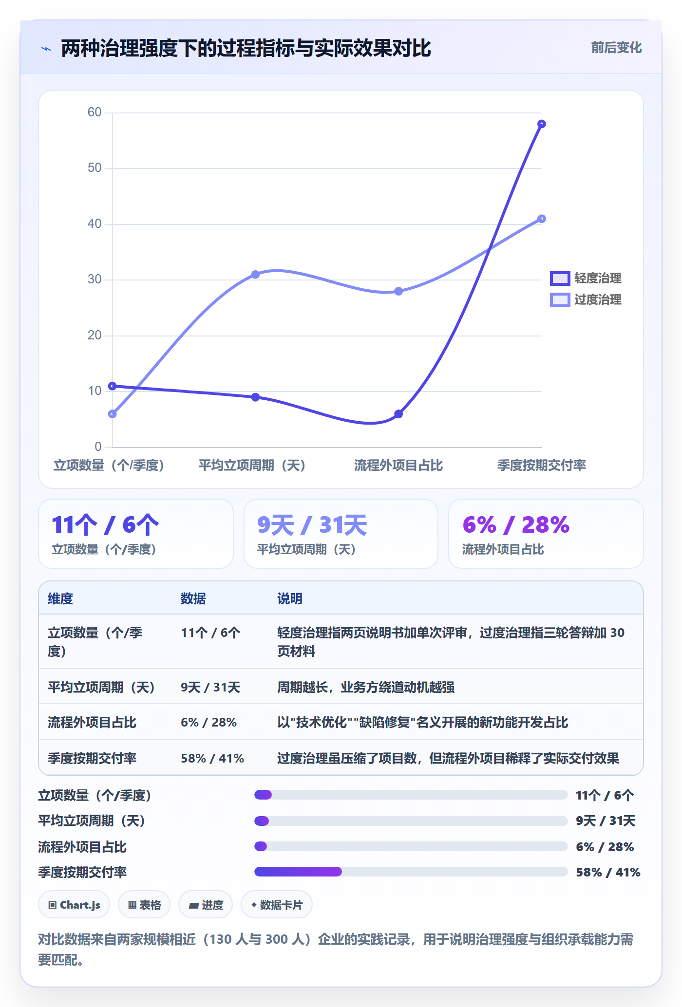项目立项优先级教程：项目负责人流程优化，避坑指南