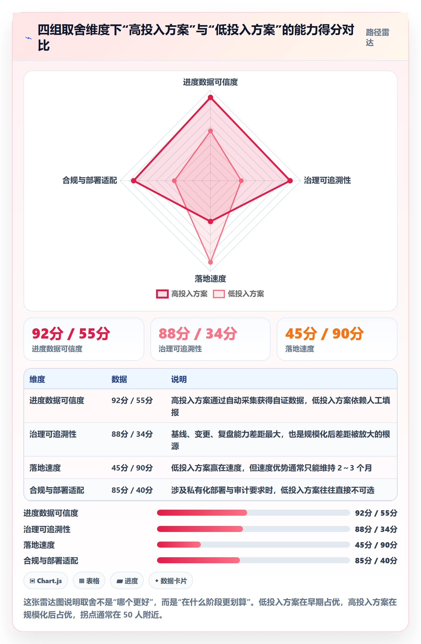 计划进度怎么做?项目负责人协同管理:进度管理从0到1