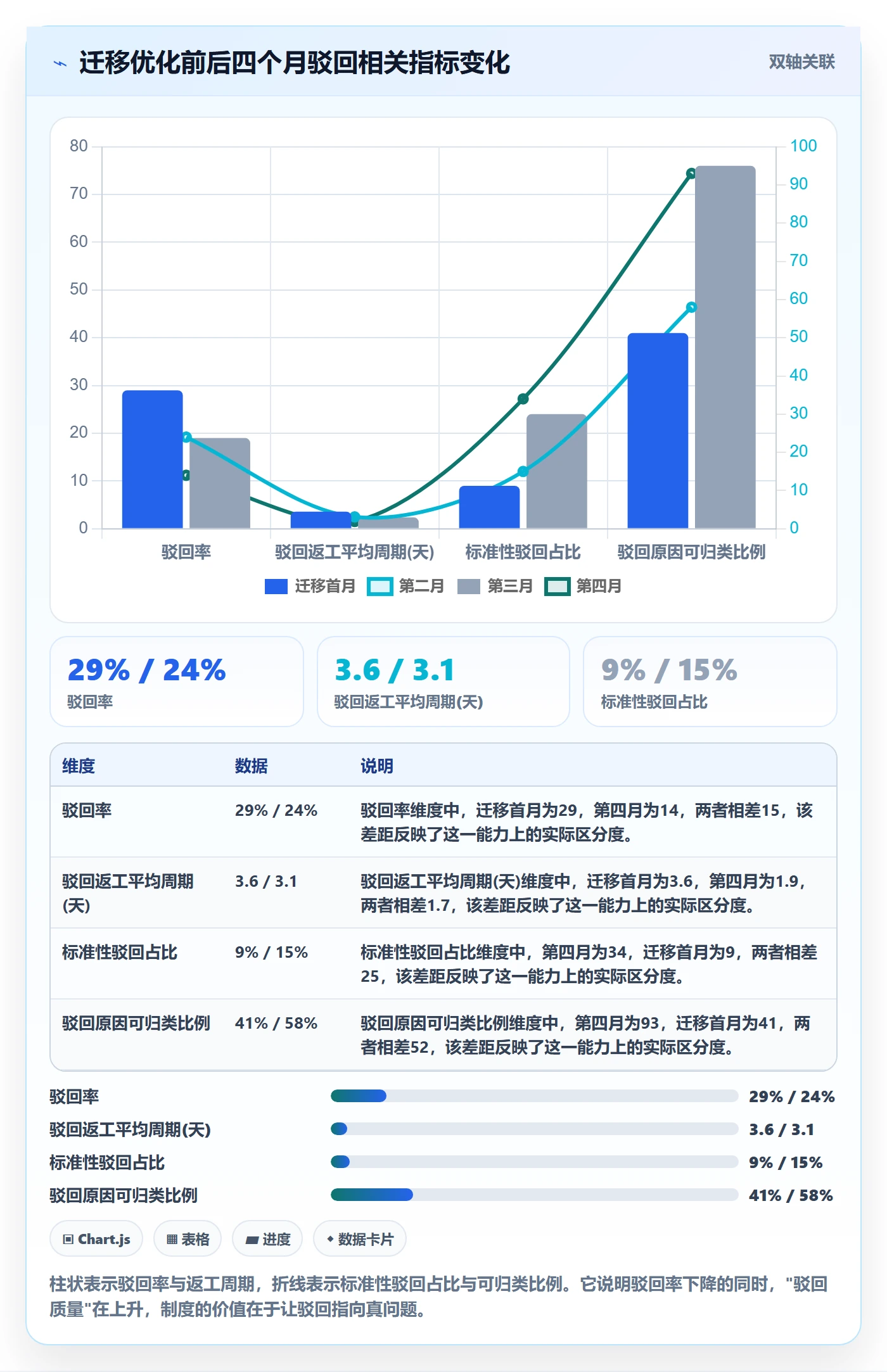 任务验收如何做好驳回？项目经理制度设计与操作步骤