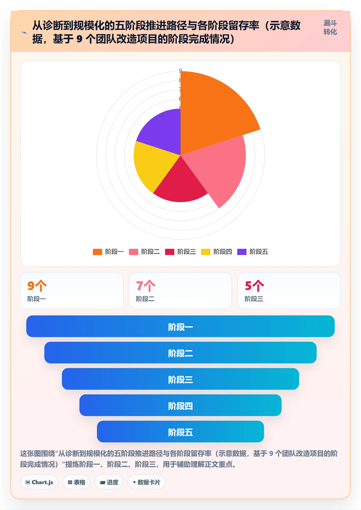 完成实操方法:实施团队提升任务执行效率的协同管理方法与模板