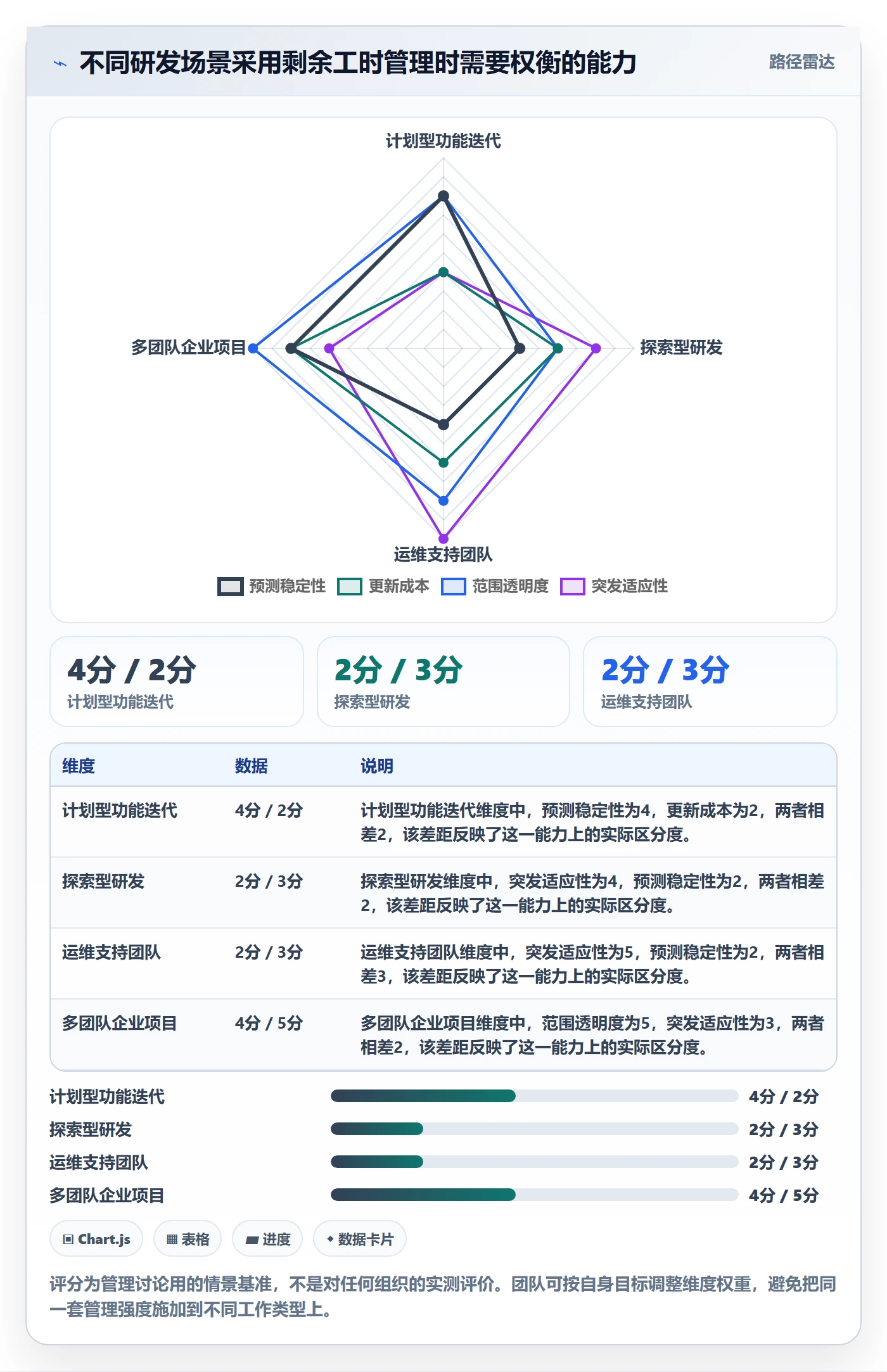 工时管理如何做好剩余工时?研发团队协同管理与操作步骤
