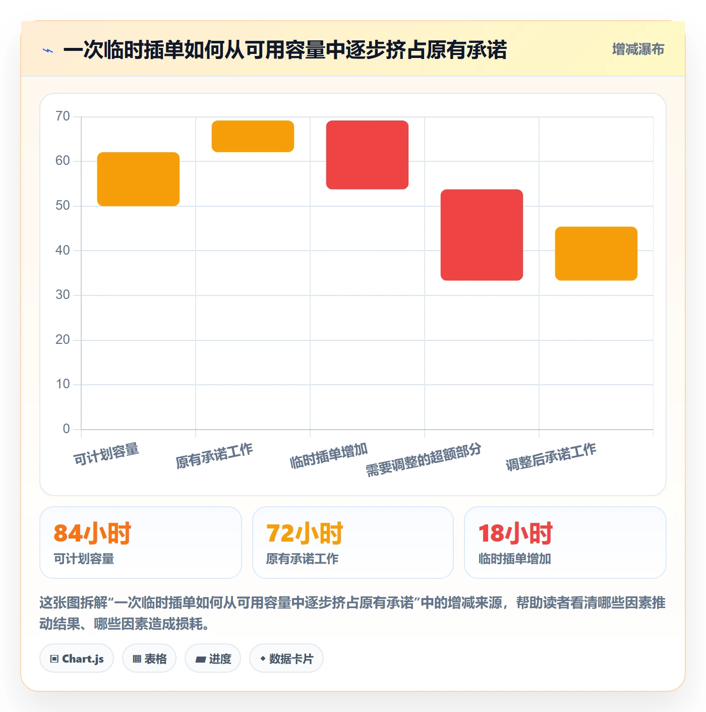 资源负载流程与规范:产品经理人力资源计划制度设计关键指标