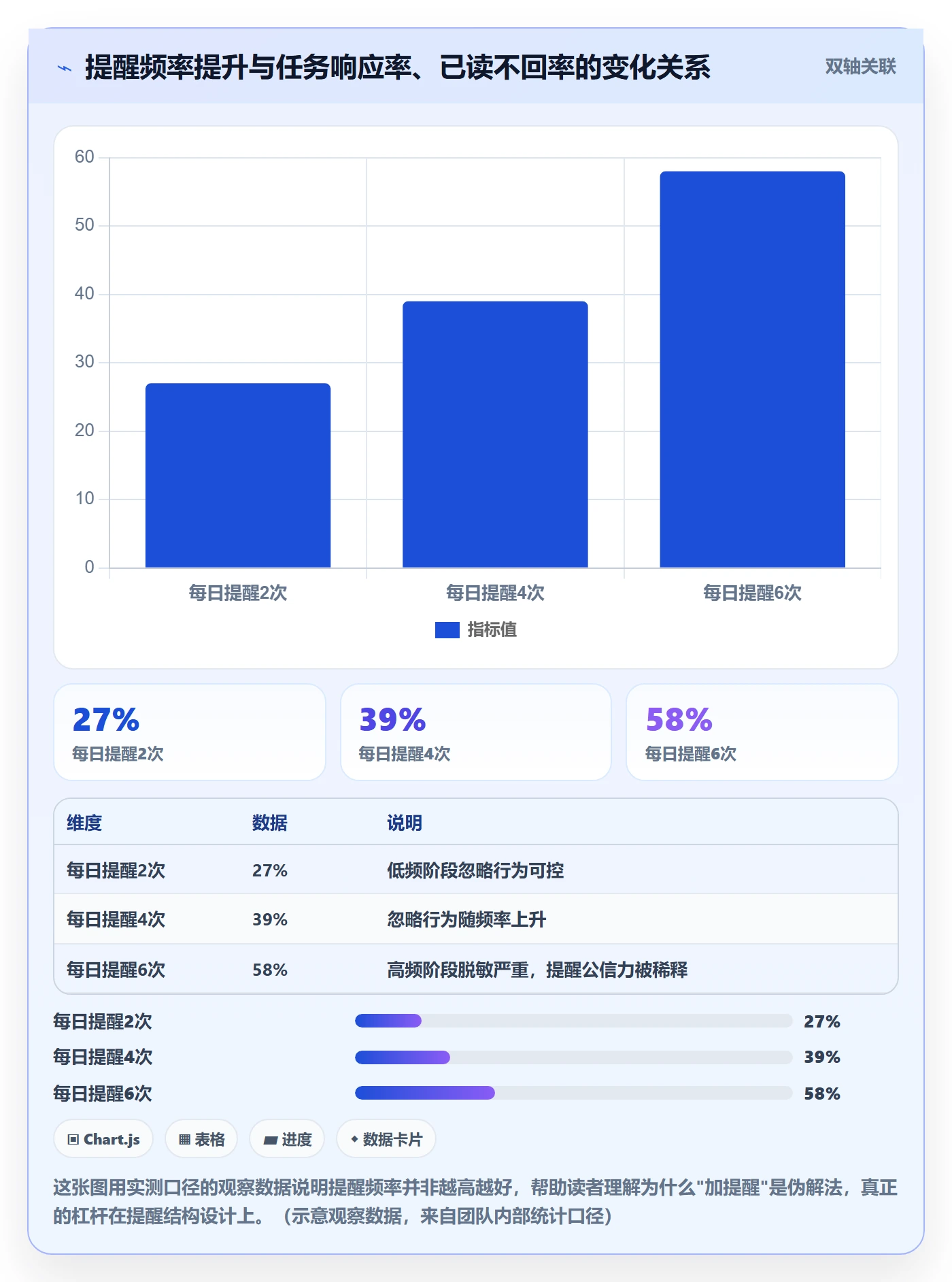 督办最佳实践：产品经理任务提醒落地方案，常见问题