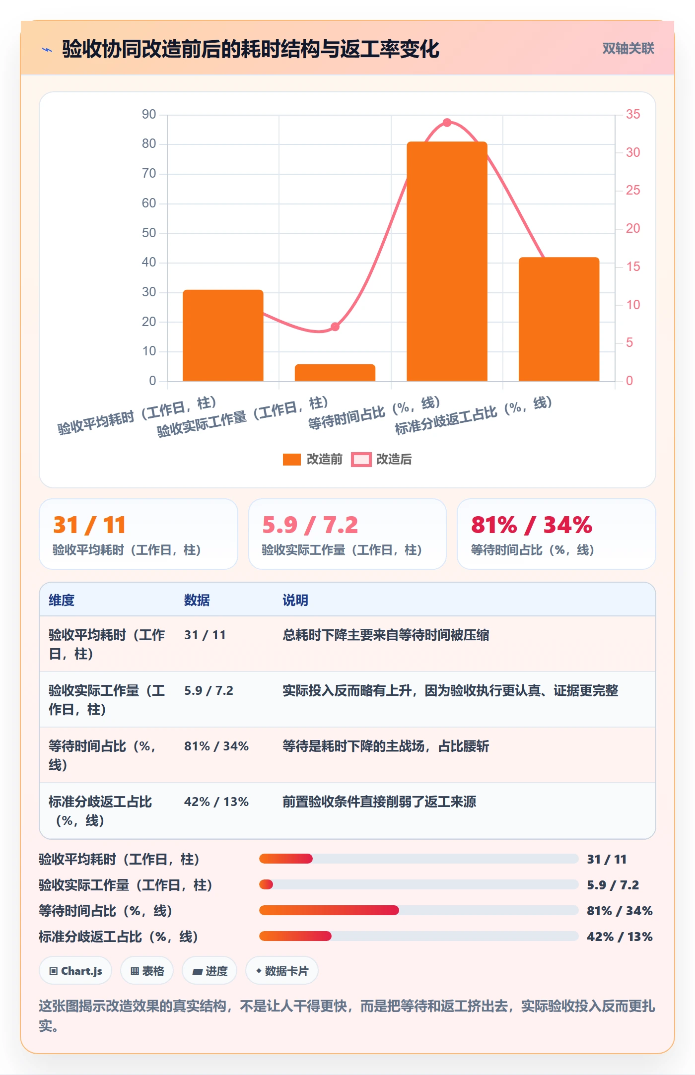 验收最佳实践:跨部门团队任务验收协同管理,常见问题
