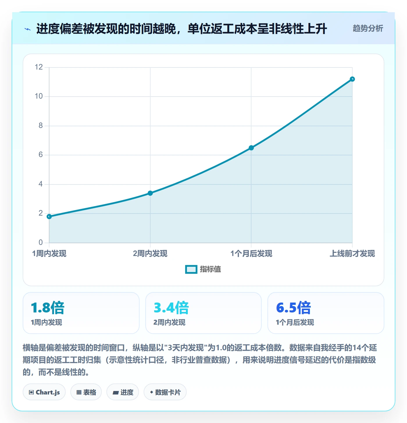 任务进度管理指南：项目经理如何做好进度管理，效率提升全流程