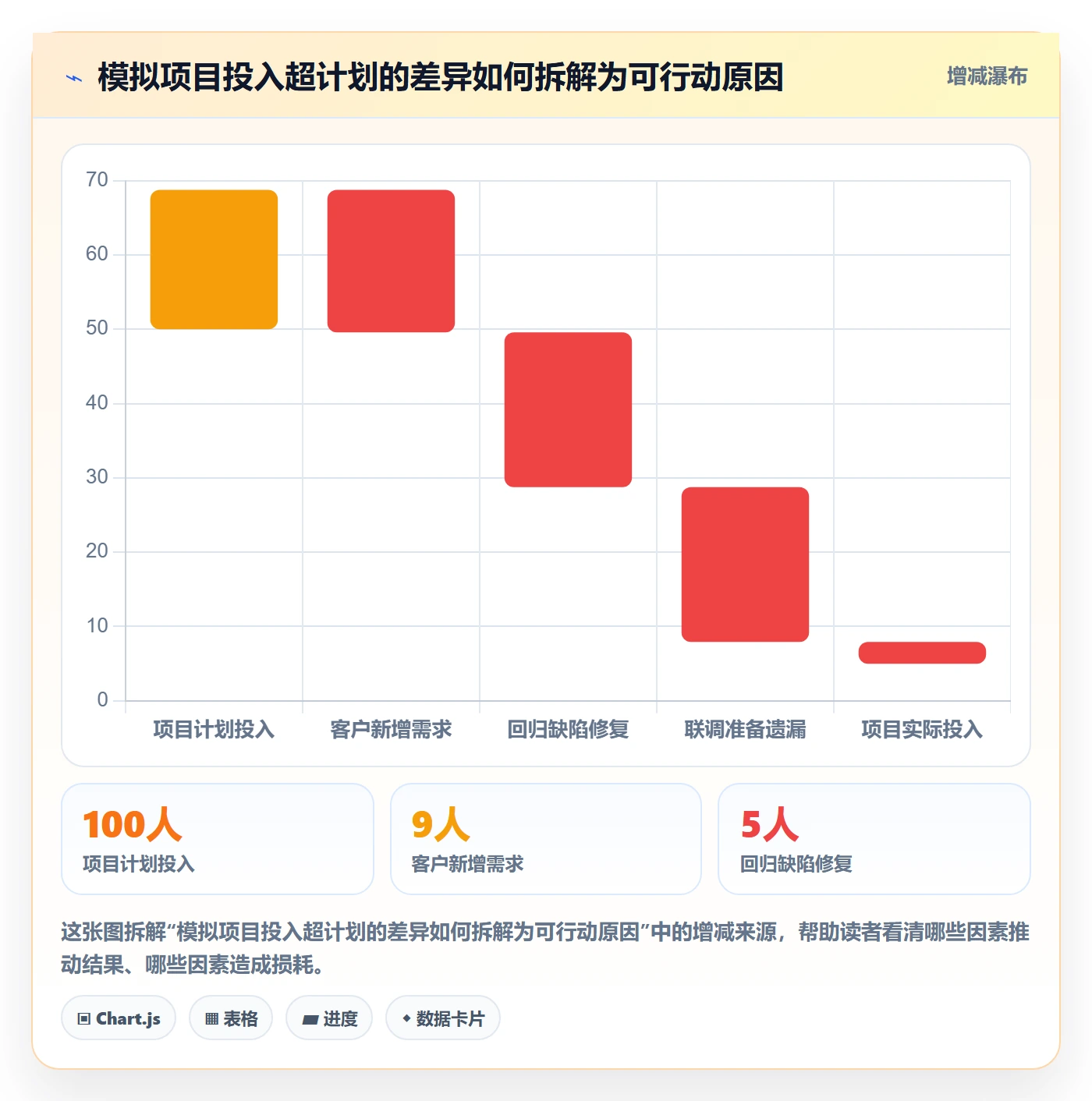 工时怎么做?产品经理落地方案:工时管理从0到1