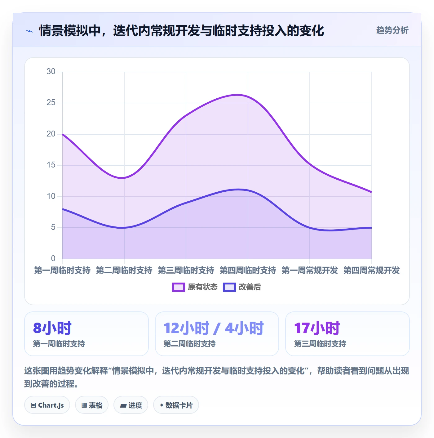 工时管理如何做好工时审核?项目成员入门指南与操作步骤