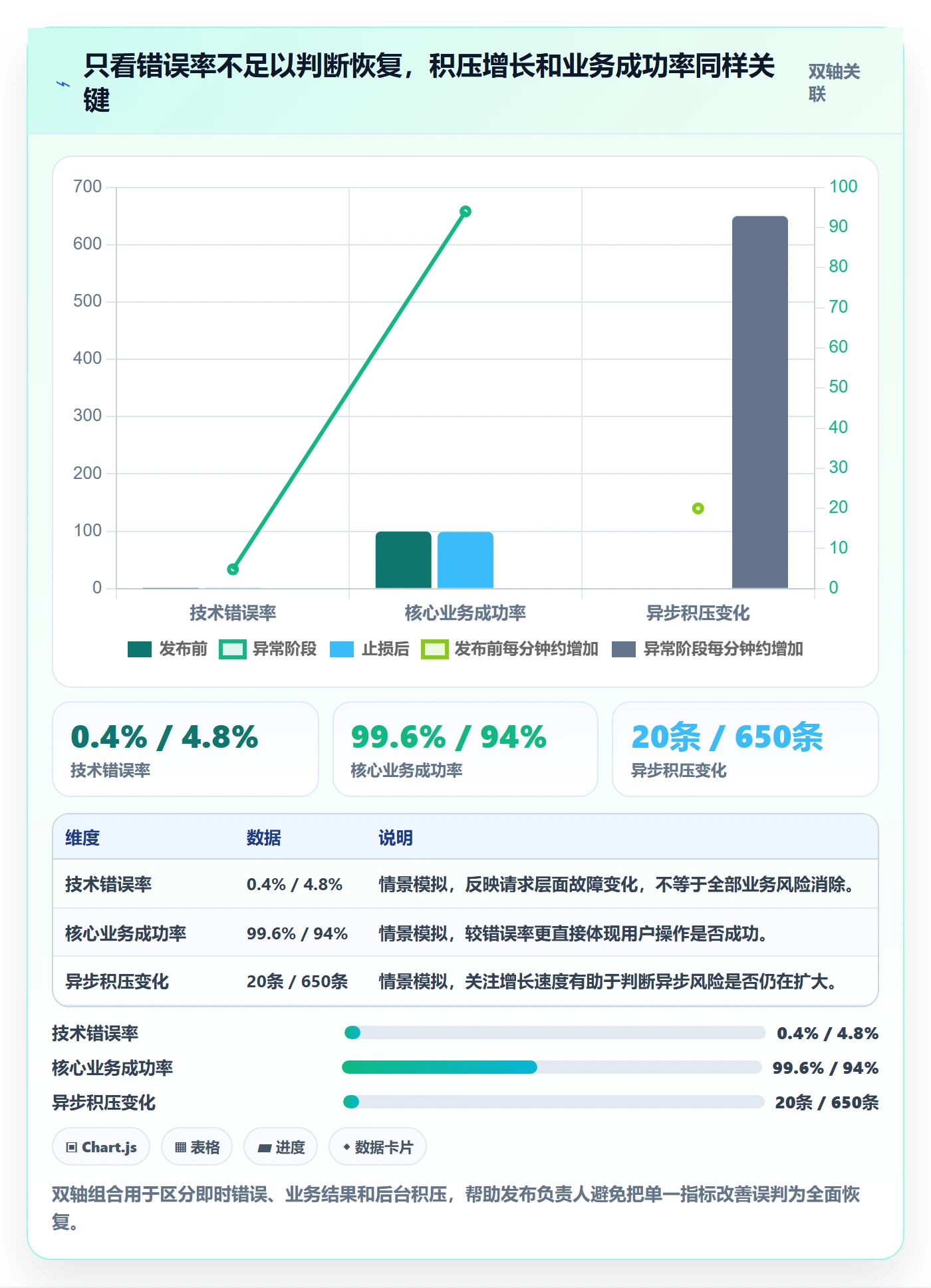 发布管理回滚教程:项目负责人最佳实践,避坑指南