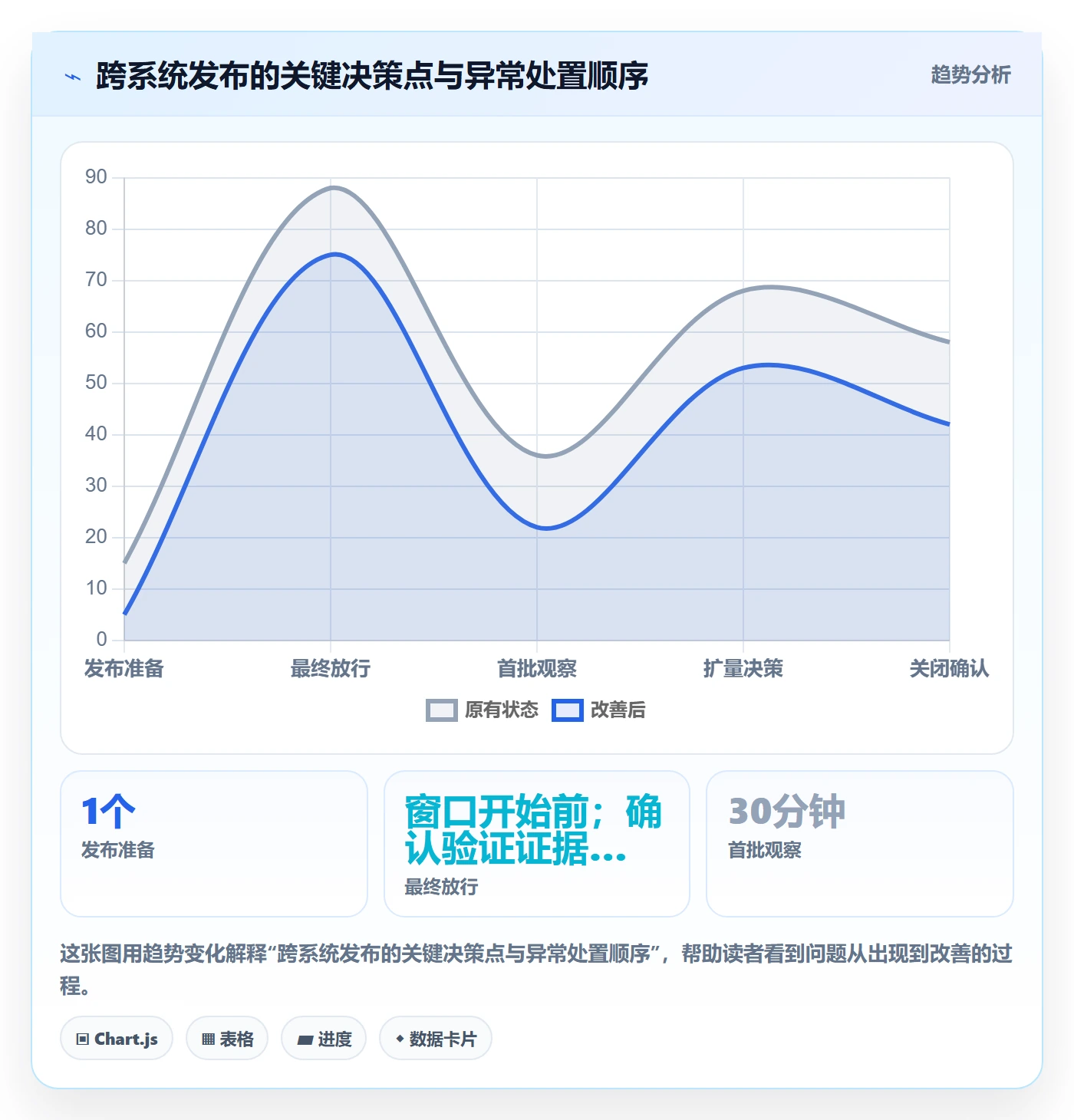 发布管理如何做好发布记录?PMO制度设计与操作步骤