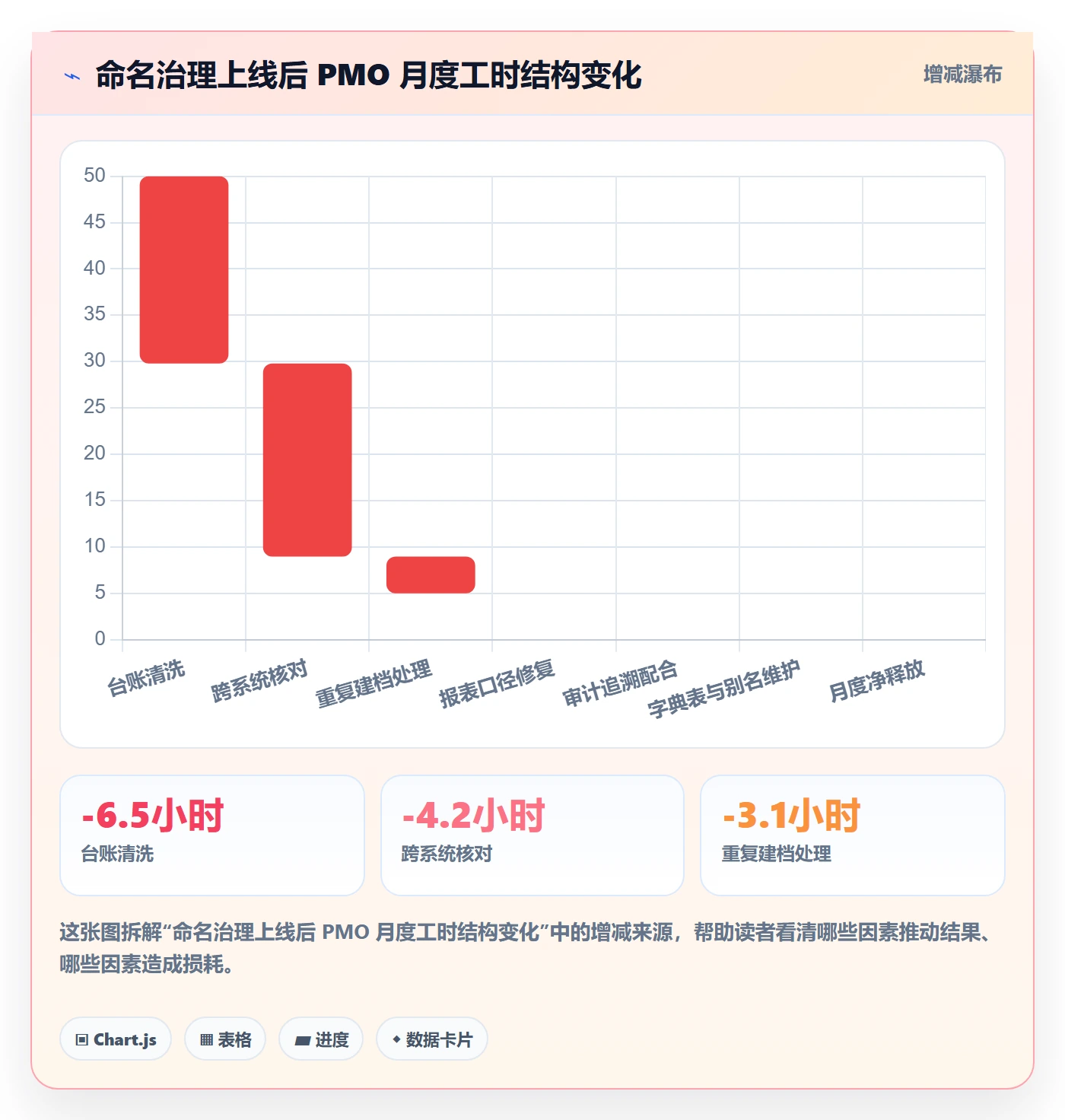 项目名称落地方案:PMO开展项目立项的制度设计案例解析