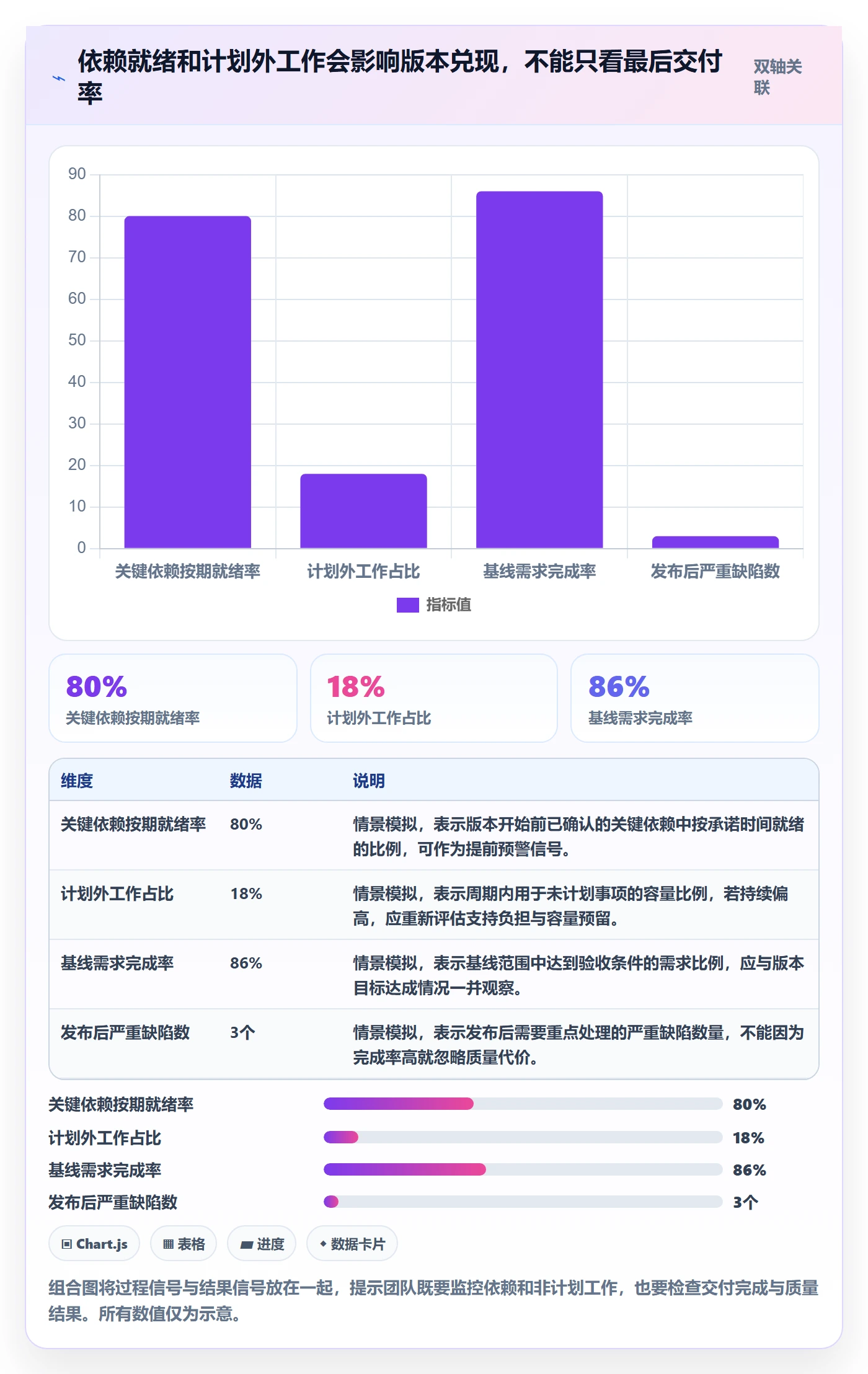 需求排期如何做好版本规划?跨部门团队数据分析与操作步骤