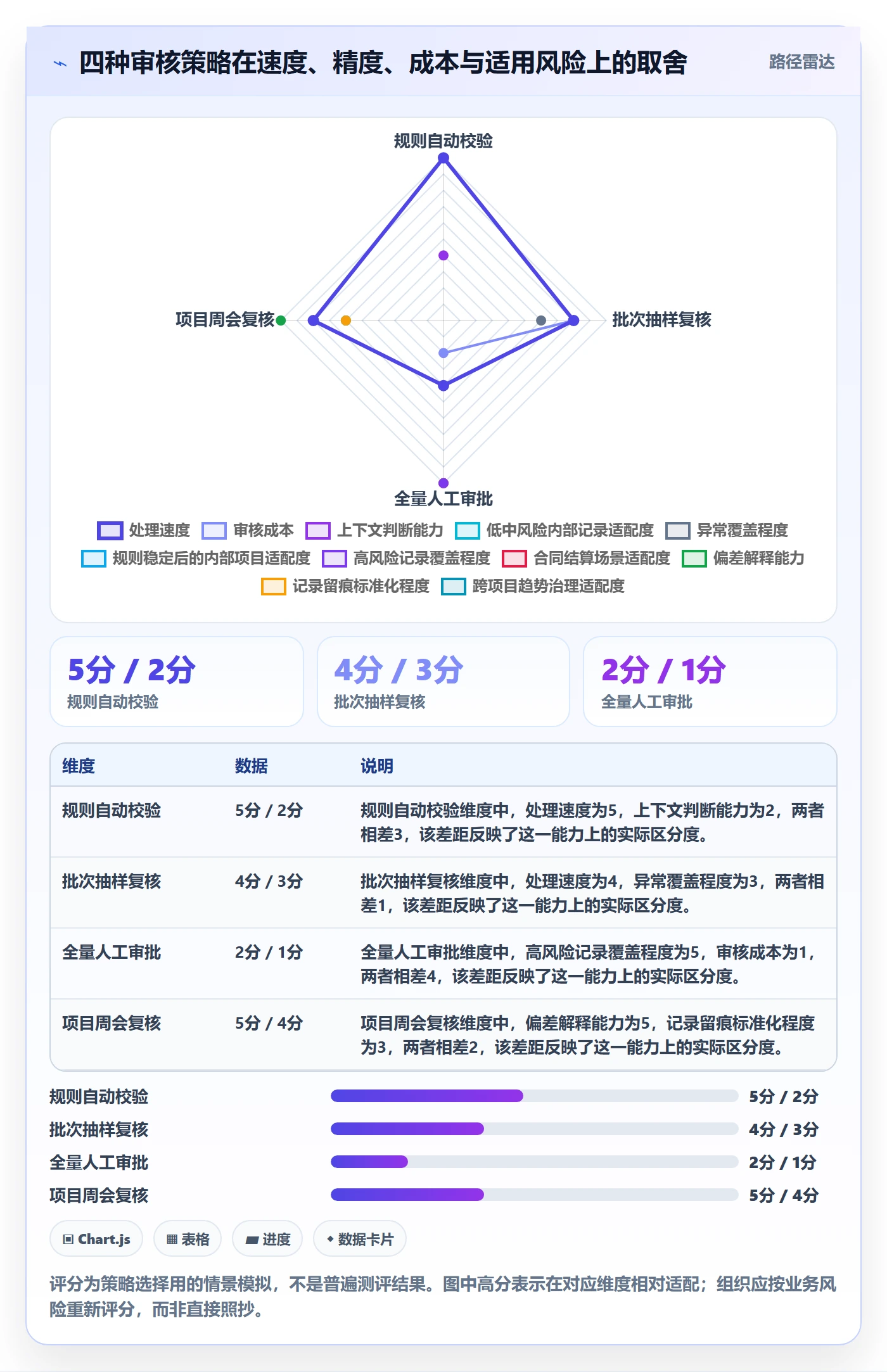 工时审核落地方案:PMO开展工时管理的落地方案案例解析