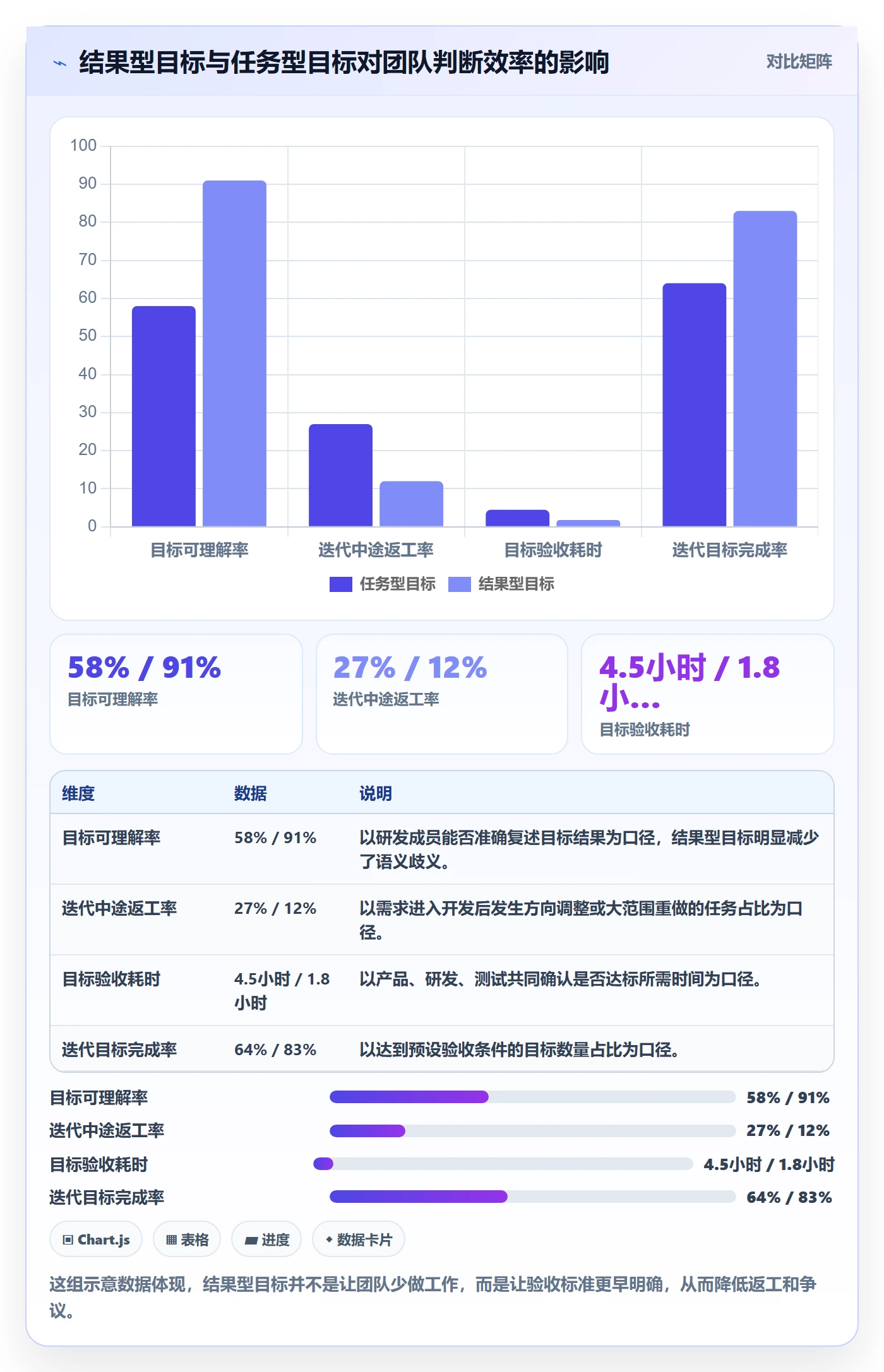迭代目标管理方法大全：研发团队迭代管理协同管理落地清单