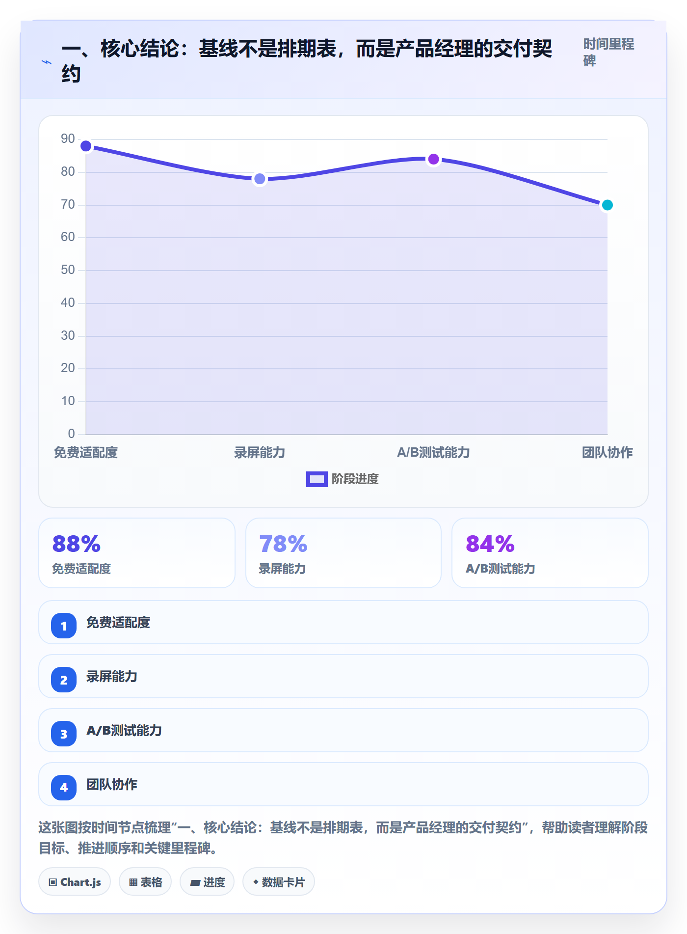 计划基线管理指南：产品经理如何做好项目规划，制度设计全流程
