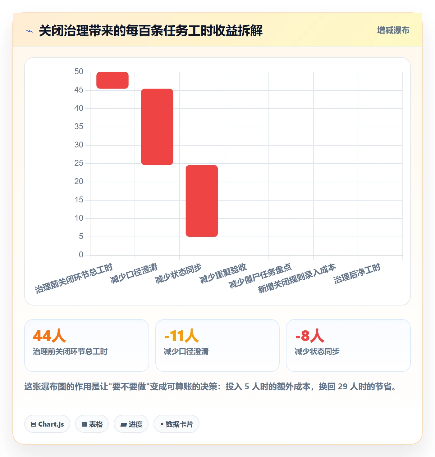 关闭最佳实践:产品经理任务执行效率提升,常见问题