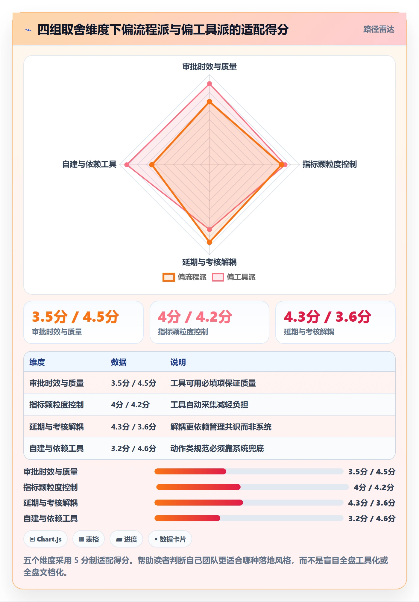 延期流程与规范:项目成员任务执行落地方案关键指标