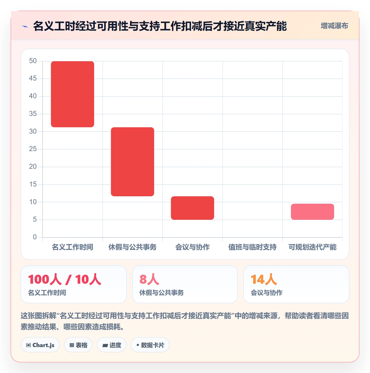 迭代管理迭代计划全流程:PMO数据分析与一文讲清