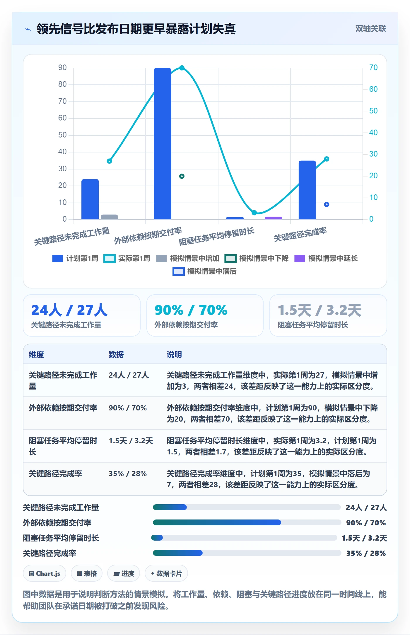 延期分析管理方法大全：研发团队延期管理实操方法落地清单