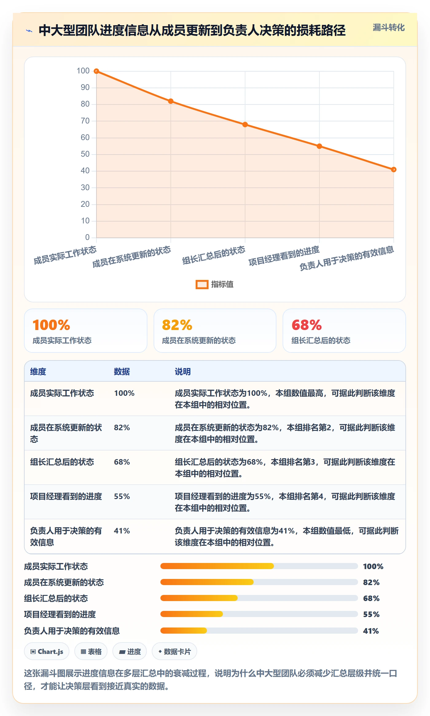 任务进度实操方法:项目负责人提升进度管理效率的实操方法方法与模板