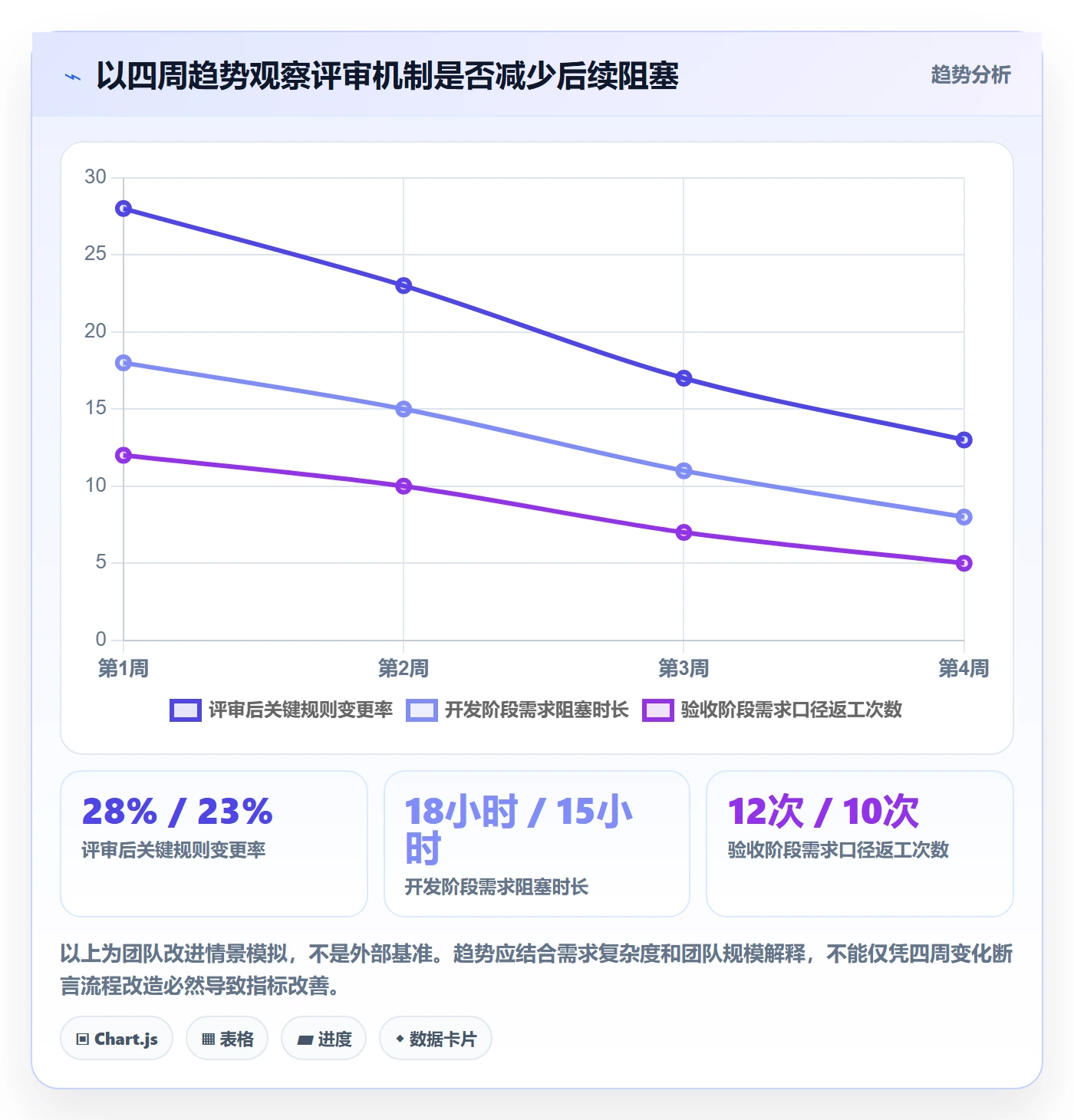 需求评审怎么做？项目成员落地方案：需求管理从0到1
