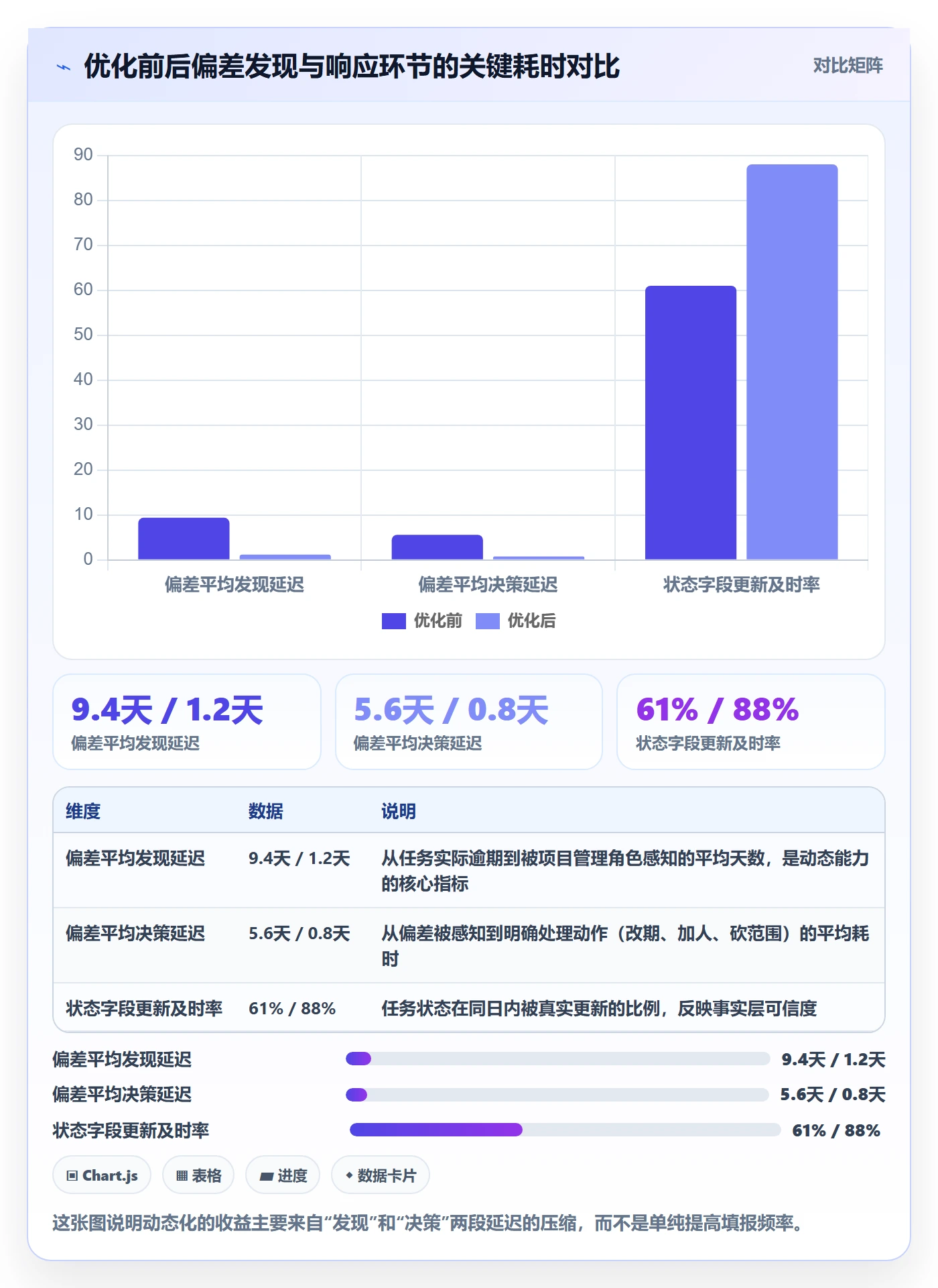 进度跟踪如何做好动态？产品经理协同管理与操作步骤