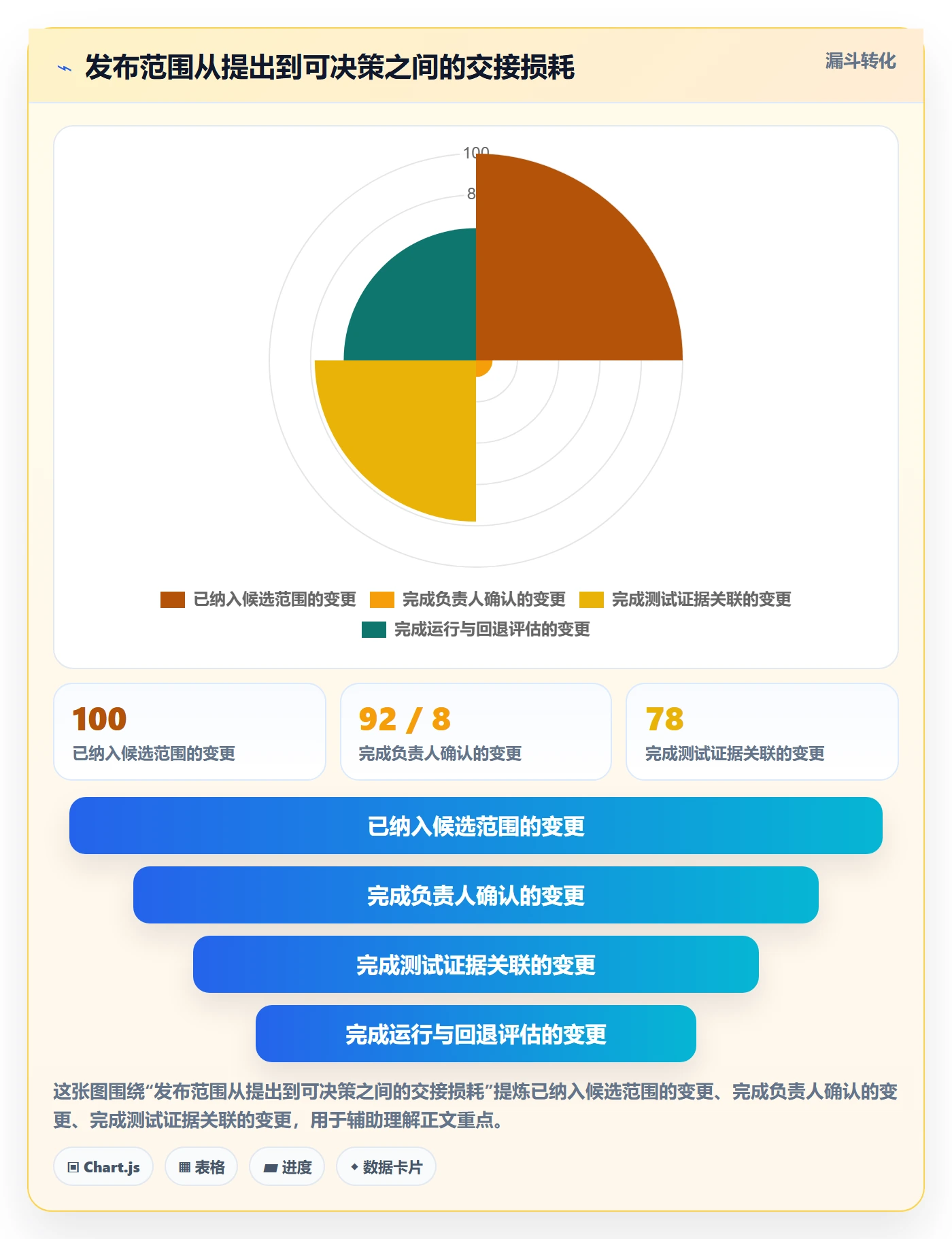 发布检查落地方案：产品经理开展发布管理的协同管理案例解析