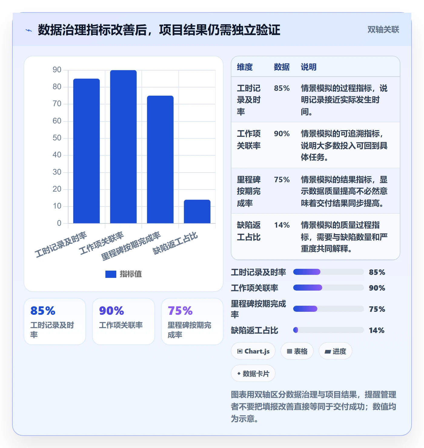 工时表如何做好项目工时?跨部门团队流程优化与操作步骤
