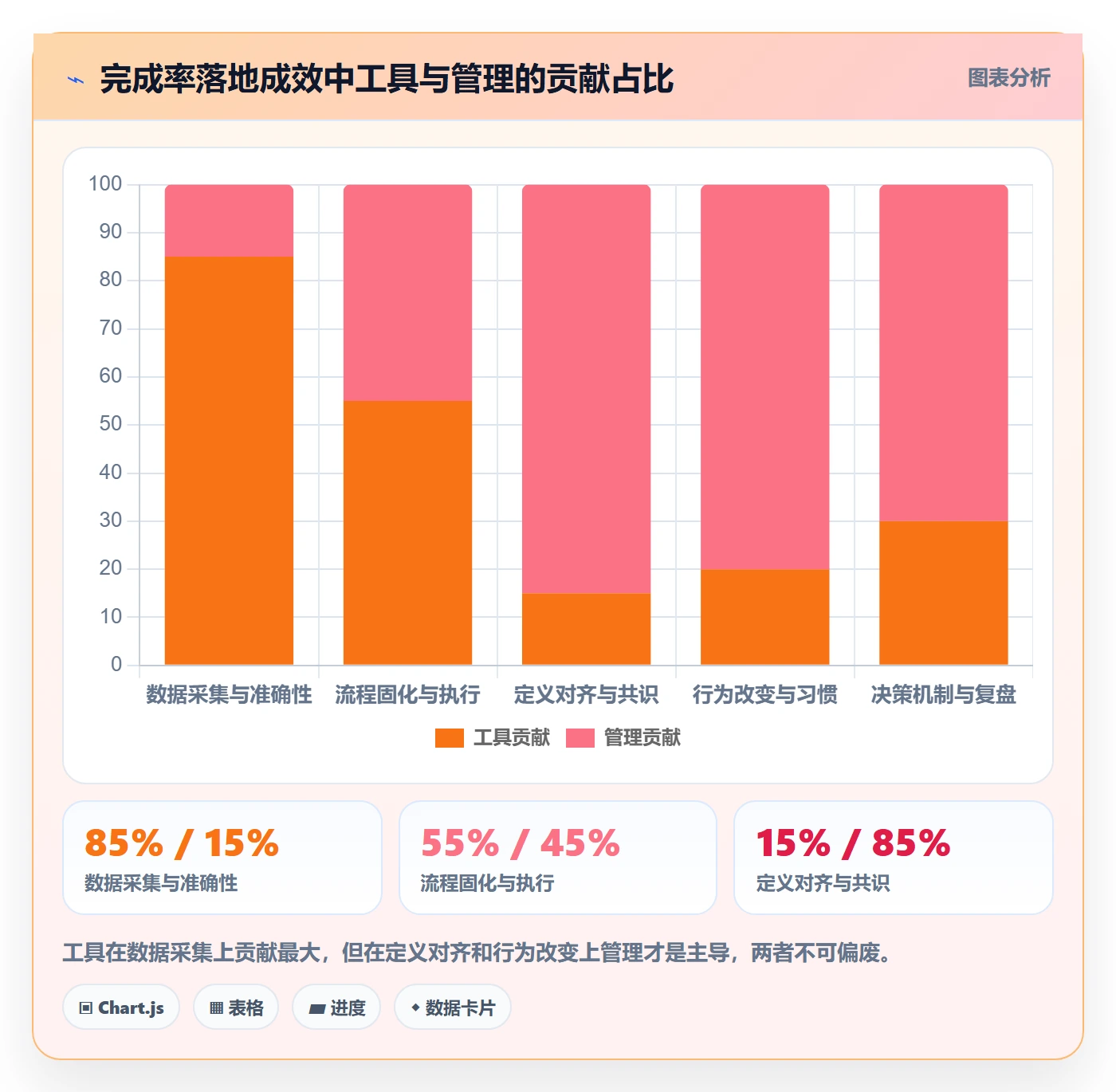 完成率怎么做?项目成员落地方案:进度管理从0到1