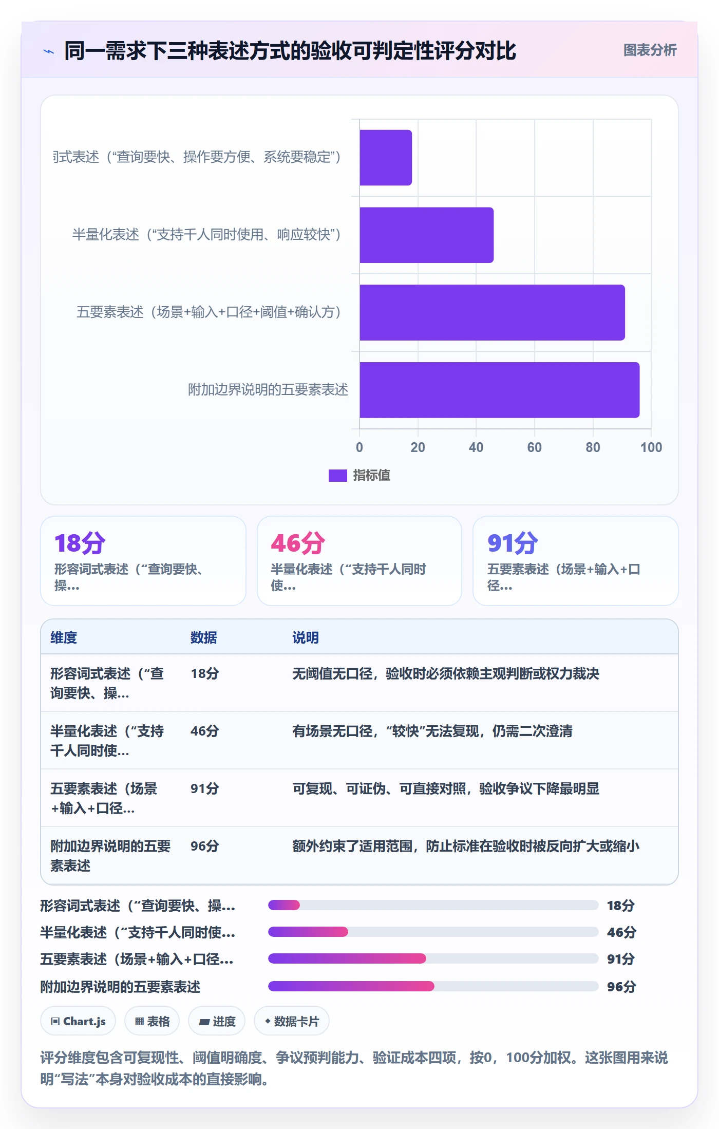 验收标准怎么做?项目成员效率提升:项目目标从0到1