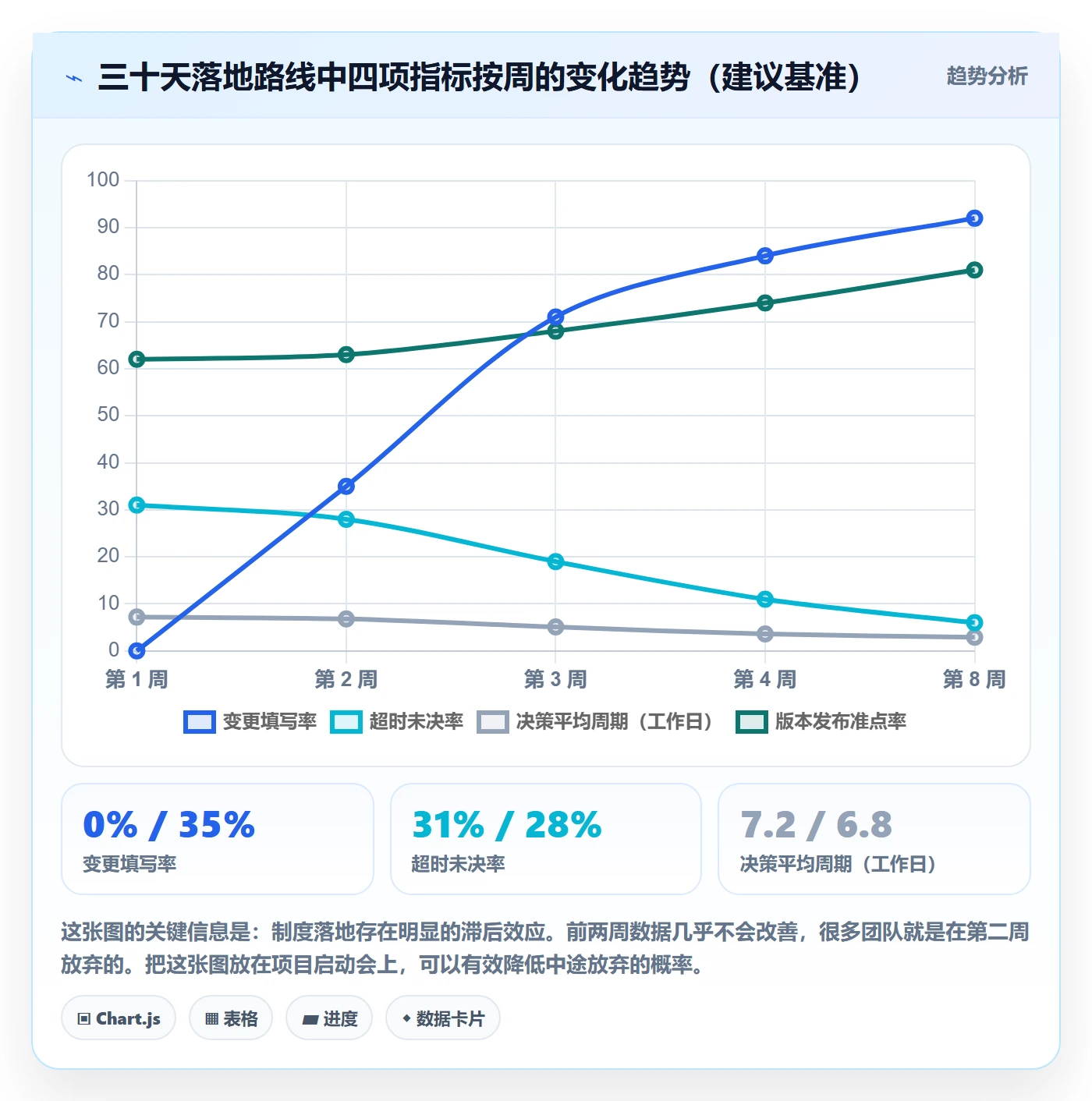 计划调整实操方法：产品经理提升项目规划效率的制度设计方法与模板