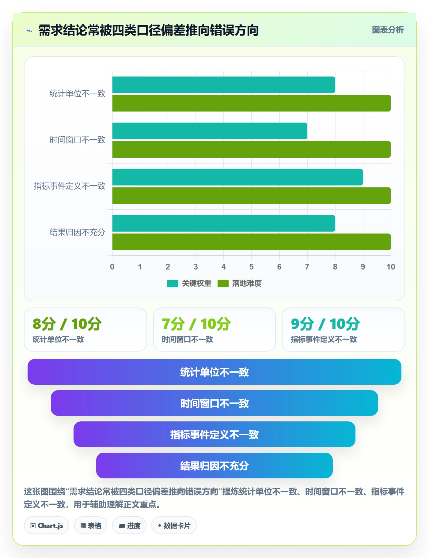 产品需求PRD教程:研发团队数据分析,避坑指南