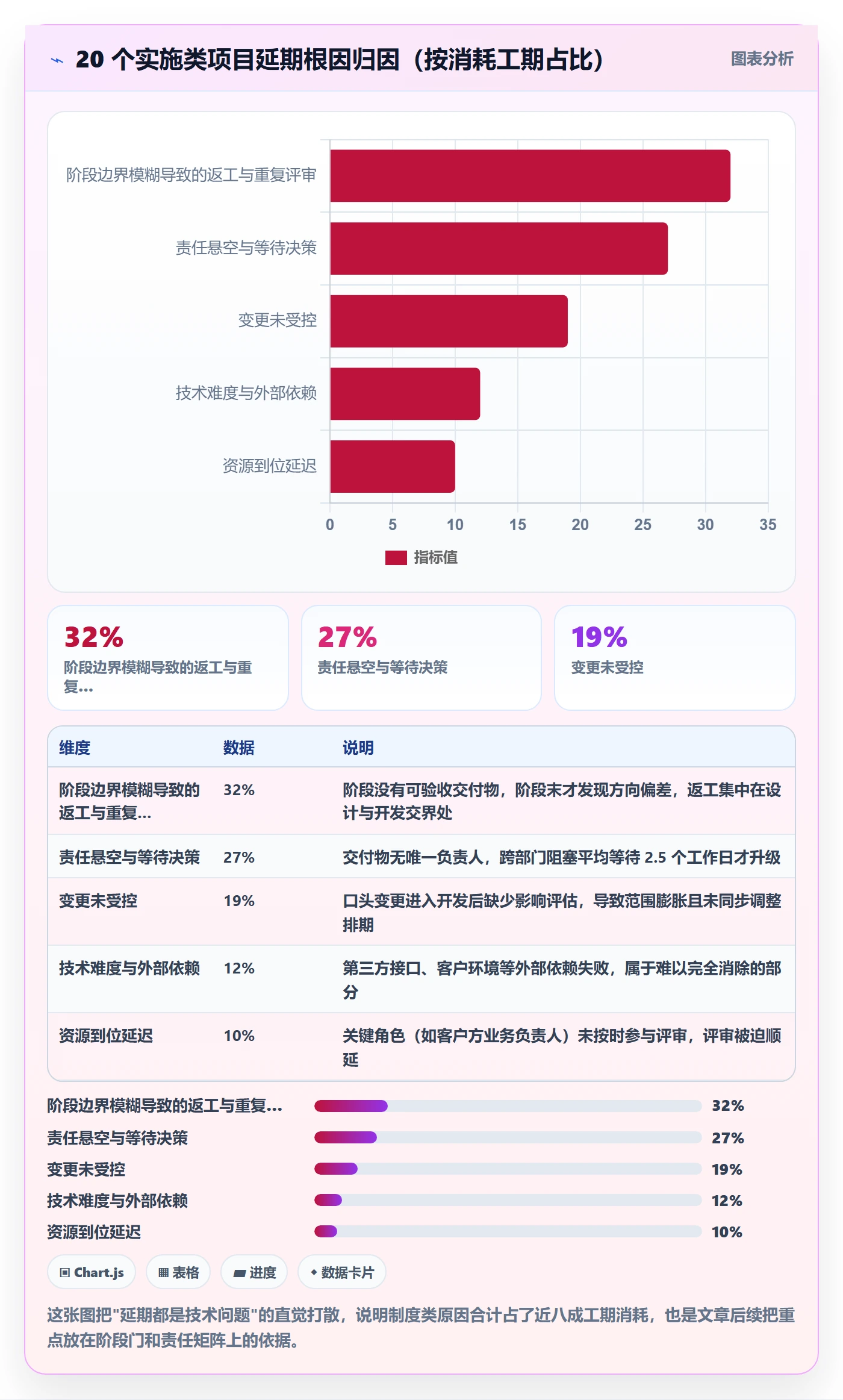 项目规划如何做好阶段计划？实施团队制度设计与操作步骤