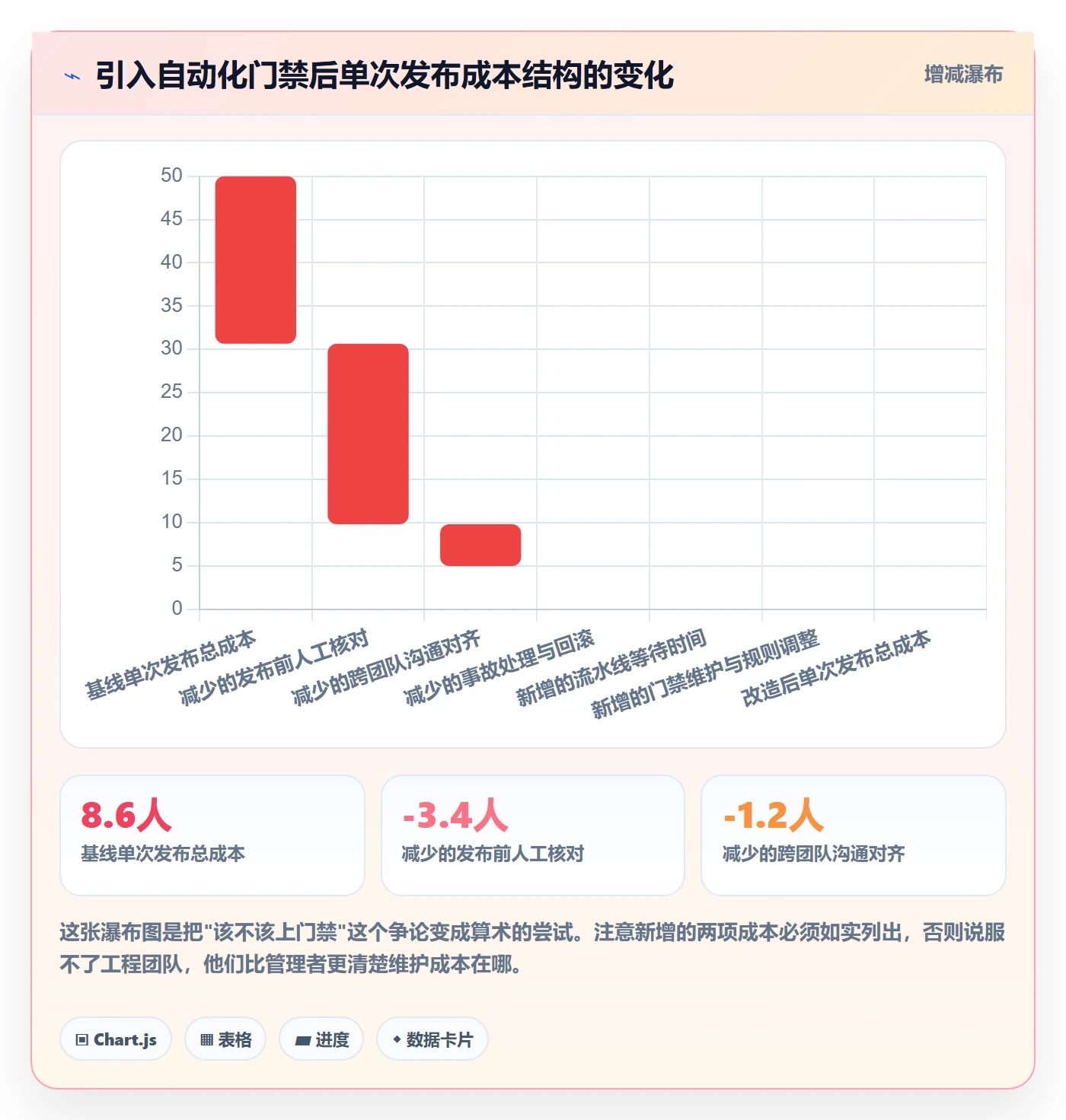 版本状态管理方法大全:项目经理版本管理实操方法落地清单