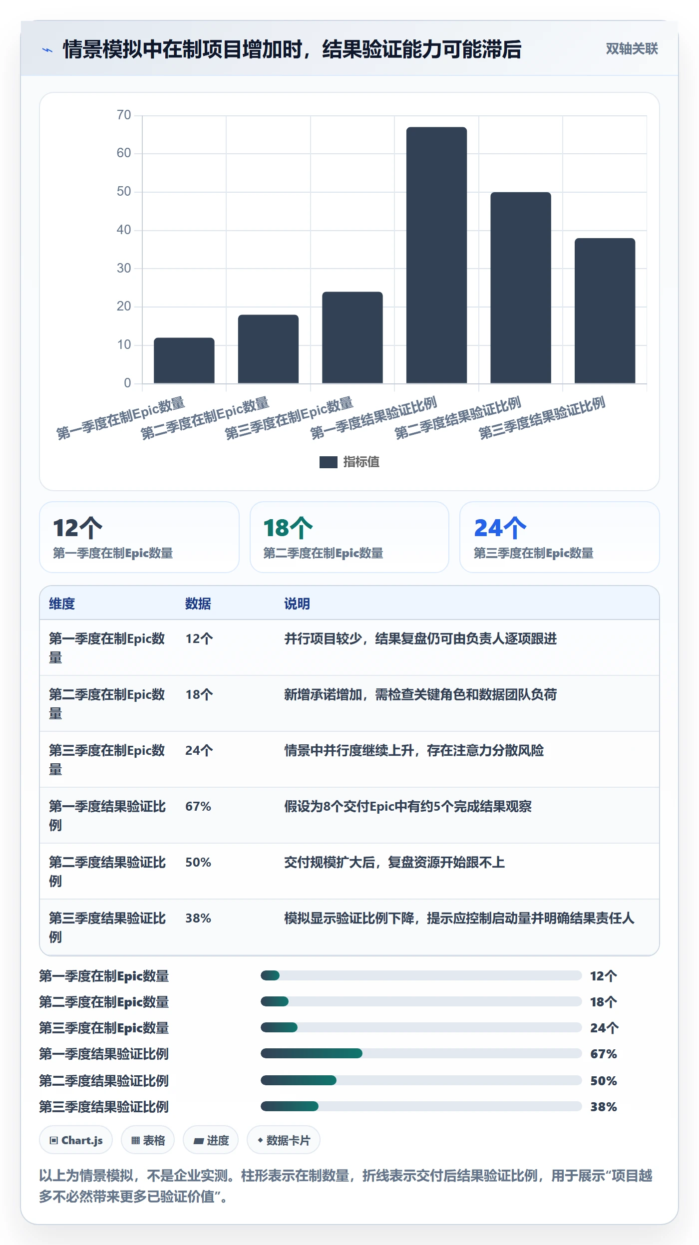 Epic流程与规范:管理层敏捷项目实操方法关键指标