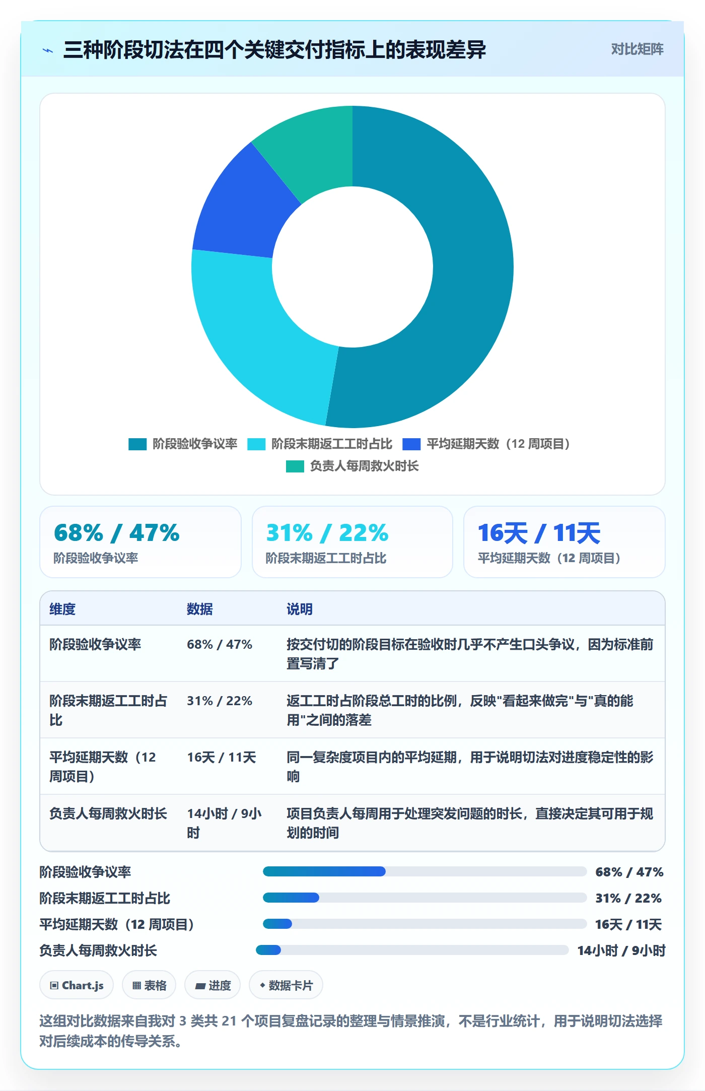 项目目标如何做好阶段目标？项目负责人效率提升与操作步骤