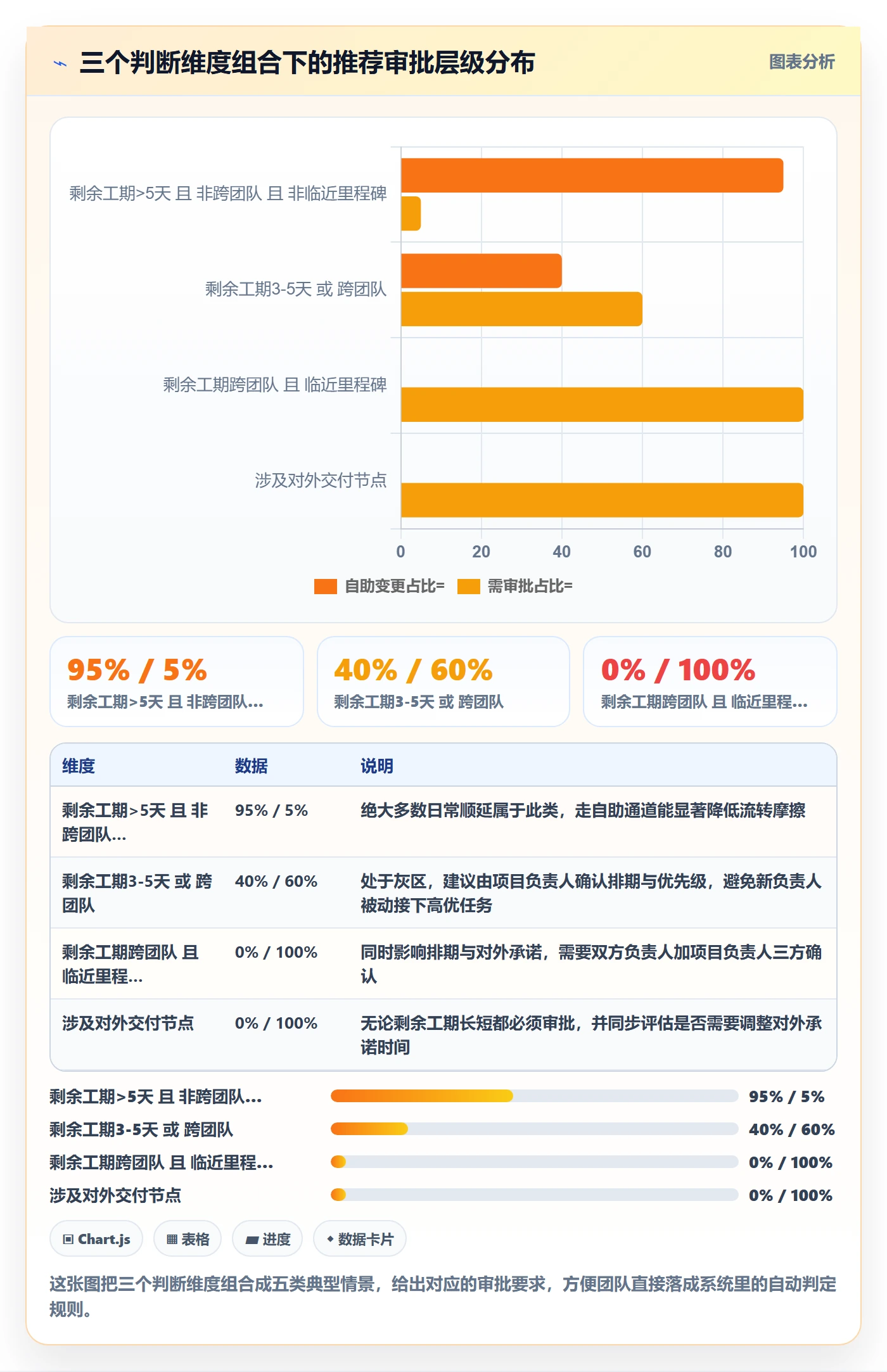 任务分派任务负责人变更全流程:企业管理者最佳实践与一文讲清