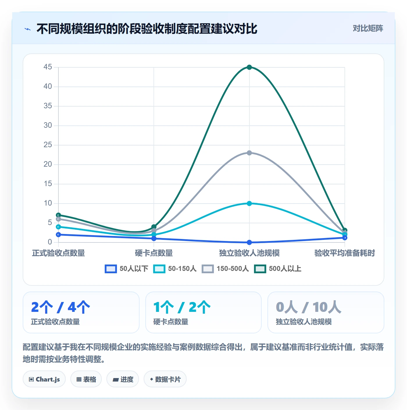 阶段验收落地方案:管理层开展项目阶段的制度设计案例解析