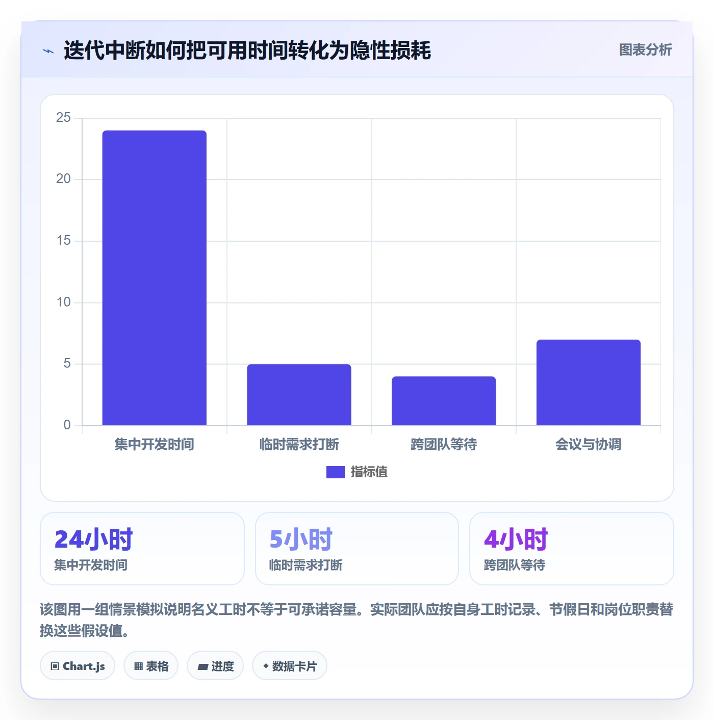 迭代任务怎么做?PMO入门指南:迭代管理从0到1