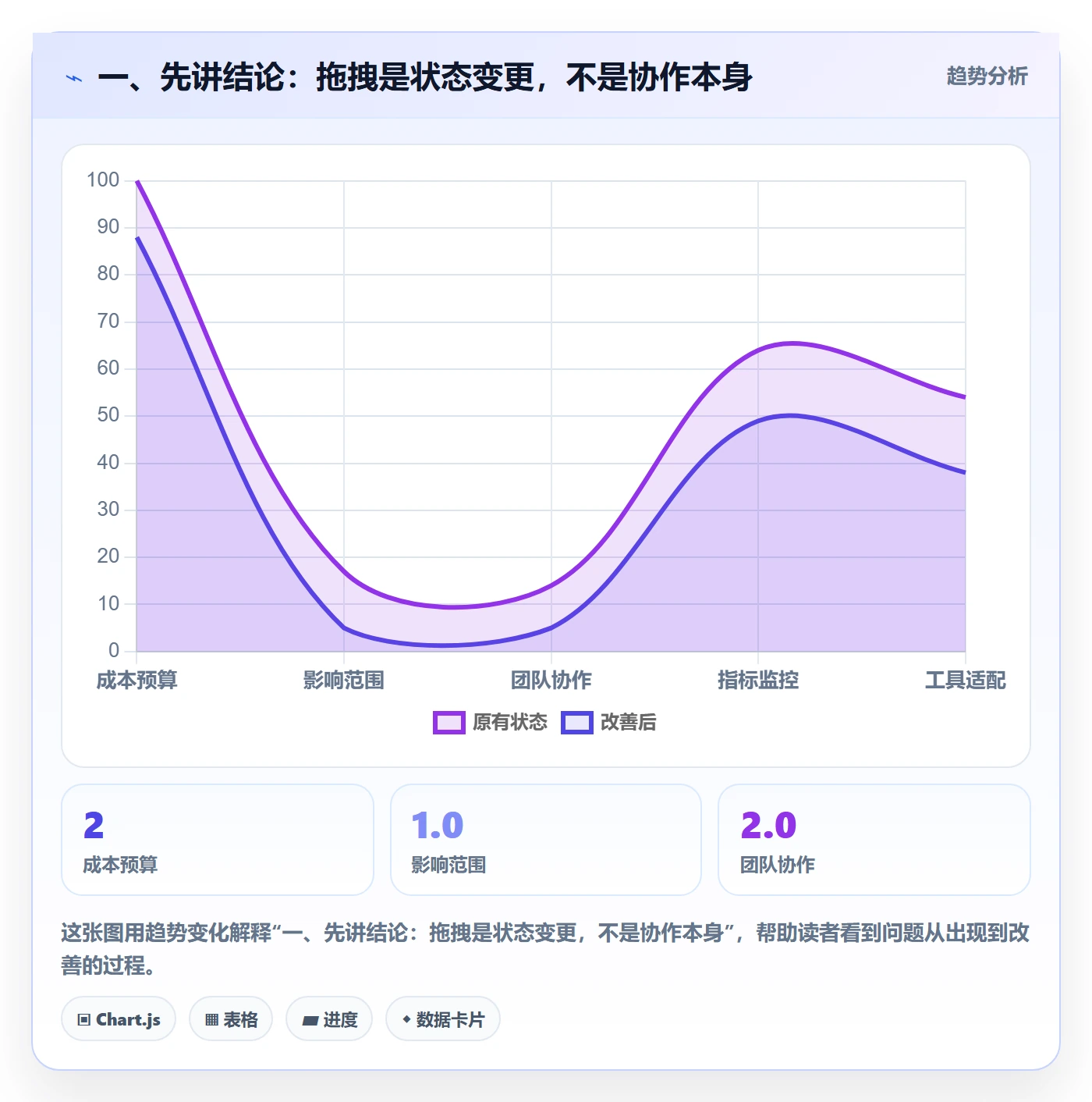 拖拽实操方法：跨部门团队提升看板效率的流程优化方法与模板