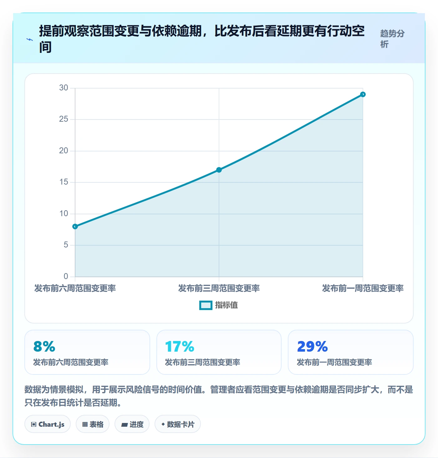 版本管理Release教程:管理层数据分析,避坑指南