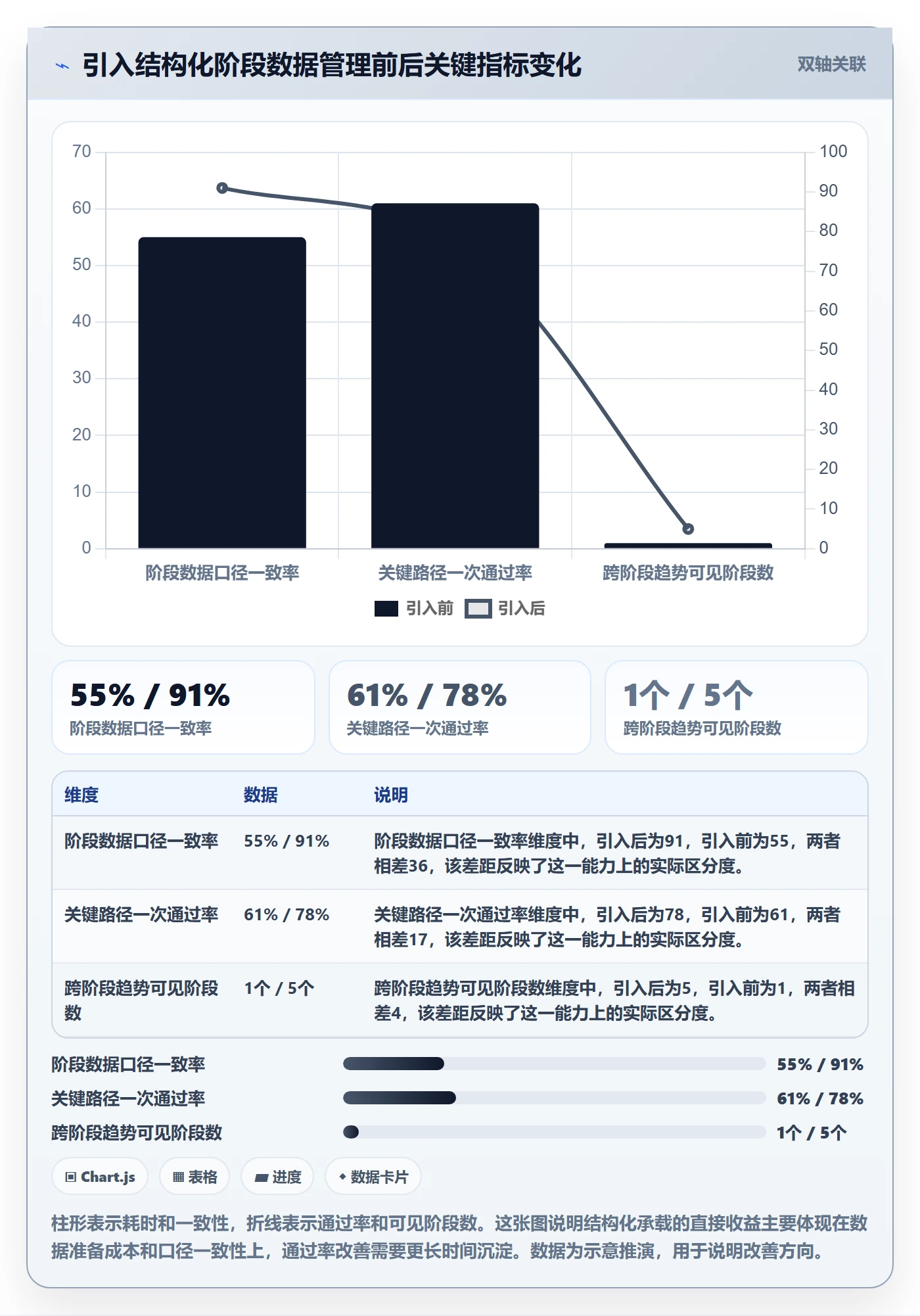 阶段门最佳实践:企业管理者项目阶段数据分析,常见问题