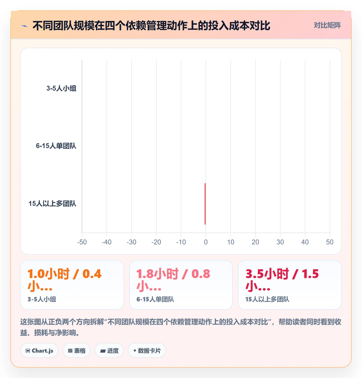 依赖冲突怎么做?项目成员实操方法:任务依赖从0到1